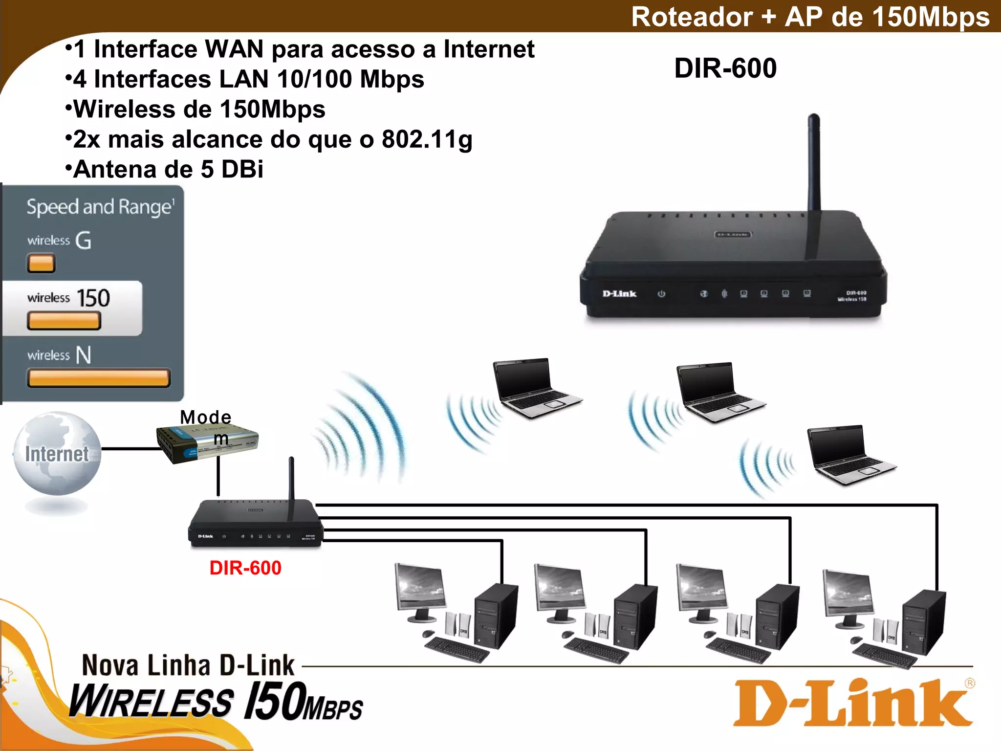 DIR-600
Roteador + AP de 150Mbps
DIR-600
Mode
m
•1 Interface WAN para acesso a Internet
•4 Interfaces LAN 10/100 Mbps
•Wireless de 150Mbps
•2x mais alcance do que o 802.11g
•Antena de 5 DBi
 
