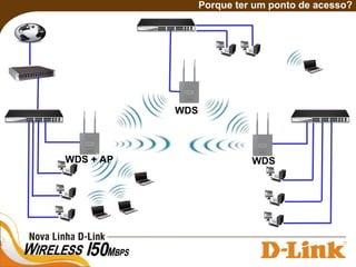 Porque ter um ponto de acesso?
WDS
WDSWDS + AP
 
