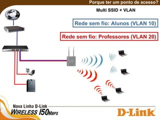 Porque ter um ponto de acesso?
Rede sem fio: Alunos (VLAN 10)
Rede sem fio: Professores (VLAN 20)
Multi SSID + VLAN
 