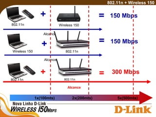 +
+ =
802.11n
= 150 Mbps
300 Mbps
Alcance
Alcance
802.11n
+ = 150 Mbps
Alcance
Wireless 150 802.11n
802.11n
802.11n + Wireless 150
Wireless 150
1x(100mts) 2x(200mts) 5x(500mts)
 