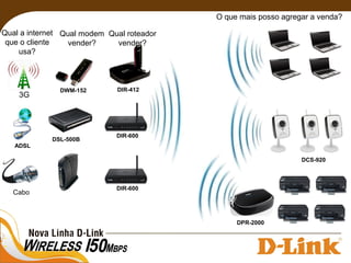 ADSL
3G
Cabo
DWM-152
DSL-500B
DIR-600
DIR-600
DIR-412
DCS-920
DPR-2000
Qual a internet
que o cliente
usa?
Qual modem
vender?
Qual roteador
vender?
O que mais posso agregar a venda?
 
