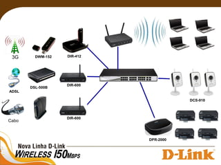 ADSL
3G
Cabo
DWM-152
DSL-500B
DIR-600
DIR-412
DIR-600
DCS-910
DPR-2000
 