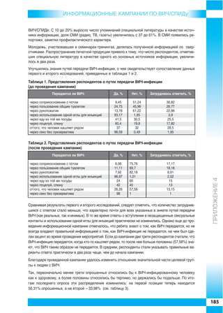 ИНФОРMAЦИОННЫЕ КАМПАНИИ ПО ВИЧ/СПИДу


ВИЧ/СПИДе. С 10 до 20% выросло число упоминаний специальной литературы в качестве источ
ника информации, доля СМИ (радио, ТВ, газеты) увеличилась с 37 до 61%. В СМИ появились ре
портажи, заметки профилактического характера.
Молодежь, участвовавшая в семинарах тренингах, делилась полученной информацией со свер
стниками. Распространение печатной продукции привело к тому, что число респондентов, отметив
ших специальную литературу в качестве одного из основных источников информации, увеличи
лось в два раза.
Улучшились знания путей передачи ВИЧ инфекции, о чем свидетельствует сопоставление данных
первого и второго исследований, приведенных в таблицах 1 и 2.

Таблица 1. Представления респондентов о путях передачи ВИЧ инфекции
(до проведения кампании)
             Передается ли ВИЧ:                  Да, %     Нет, %     Затрудняюсь ответить, %

через соприкосновение с потом                     9,45      51,24              36,82
через пользование общим туалетом                 24,75      45,96              26,77
через рукопожатие                                13,78      61,22              22,96
через использование одной иглы для инъекций      93,17       1,95                3,9
через еду из той же посуды                        41,5       30,5               25,5
через поцелуй, слюну                              60,4       19,8              17,82
оттого, что человек кашляет рядом                  37         32                28,5
через секс без презерватива                      96,59       0,49               1,95


Таблица 2. Представления респондентов о путях передачи ВИЧ инфекции
(после проведения кампании)
             Передается ли ВИЧ:                  Да, %     Нет, %     Затрудняюсь ответить, %

через соприкосновение с потом                     6,06    75,76                17,17
через пользование общим туалетом                 11,11    69,7                 18,18
через рукопожатие                                 7,92    82,18                 8,91
через использование одной иглы для инъекций      96,97    1,01                  2,02




                                                                                                   ÏÐÈËÎÆÅÍÈÅ 4
через еду из той же посуды                         24     60                     15
через поцелуй, слюну                               42     45                     13
оттого, что человек кашляет рядом                26,26    57,58                15,15
через секс без презерватива                        98     1                       1


Сравнивая результаты первого и второго исследований, следует отметить, что количество затруднив
шихся с ответом стало меньше, что характерно почти для всех указанных в анкете путей передачи
ВИЧ (как реальных, так и мнимых). В то же время ответы о вступлении в незащищенные сексуальные
контакты и использовании одной иглы для инъекций практически не изменились. Однако еще до про
ведения информационной кампании отмечалось, что ребята знают о том, как ВИЧ передается, но не
всегда владеют правильной информацией о том, как ВИЧ инфекция не передается, на чем был сде
лан акцент во время проведения мероприятий. Если до кампании две трети респондентов считали, что
ВИЧ инфекция передается, когда кто то кашляет рядом, то после нее больше половины (57,58%) зна
ют, что ВИЧ таким образом не передается. В среднем, респонденты стали указывать правильные ва
рианты ответа практически в два раза чаще, чем до начала кампании.
Благодаря проведенной кампании удалось изменить отношение значительной части целевой груп
пы к людям с ВИЧ.
Так, первоначально менее трети опрошенных относились бы к ВИЧ инфицированному человеку
как к здоровому, а более половины относились бы терпимо, но держались бы подальше. По ито
гам последнего опроса эти распределения изменились: на первой позиции теперь находится
56,31% опрошенных, а на второй – 33,98% (см. таблицу 3).


                                                                                                   185
 