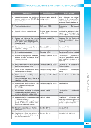 Информационные кампании 