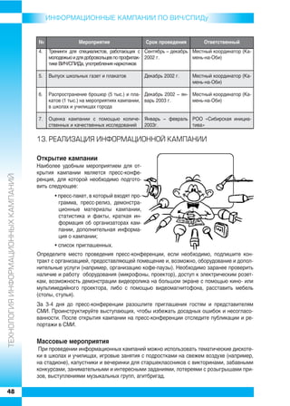 ИНФОРMAЦИОННЫЕ КАМПАНИИ ПО ВИЧ/СПИДу


                                     №                Мероприятие                 Срок проведения        Ответственный
                                     4.   Тренинги для специалистов, работающих с Сентябрь – декабрь Местный координатор (Ка
                                          молодежью и для добровольцев по профилак 2002 г.           мень на Оби)
                                          тике ВИЧ/СПИДа, употребления наркотиков

                                     5.   Выпуск школьных газет и плакатов        Декабрь 2002 г.   Местный координатор (Ка
                                                                                                    мень на Оби)

                                     6.   Распространение брошюр (5 тыс.) и пла Декабрь 2002 – ян   Местный координатор (Ка
                                          катов (1 тыс.) на мероприятиях кампании, варь 2003 г.     мень на Оби)
                                          в школах и училищах города

                                     7.   Оценка кампании с помощью количе        Январь – февраль РОО «Сибирская инициа
                                          ственных и качественных исследований    2003г.           тива»

                                     13. ÐÅÀËÈÇÀÖÈß ÈÍÔÎÐÌÀÖÈÎÍÍÎÉ ÊÀÌÏÀÍÈÈ

                                     Открытие кампании
                                     Наиболее удобным мероприятием для от
                                     крытия кампании является пресс конфе
ÒÅÕÍÎËÎÃÈß ÈÍÔÎÐÌÀÖÈÎÍÍÛÕ ÊÀÌÏÀÍÈÉ




                                     ренция, для которой необходимо подгото
                                     вить следующее:
                                            • пресс пакет, в который входят про
                                              грамма, пресс релиз, демонстра
                                              ционные материалы кампании,
                                              статистика и факты, краткая ин
                                              формация об организаторах кам
                                              пании, дополнительная информа
                                              ция о кампании;
                                            • список приглашенных.
                                     Определите место проведения пресс конференции, если необходимо, подпишите кон
                                     тракт с организацией, предоставляющей помещение и, возможно, оборудование и допол
                                     нительные услуги (например, организацию кофе паузы). Необходимо заранее проверить
                                     наличие и работу оборудования (микрофоны, проектор), доступ к электрическим розет
                                     кам, возможность демонстрации видеоролика на большом экране с помощью кино или
                                     мультимедийного проектора, либо с помощью видеомагнитофона, расставить мебель
                                     (столы, стулья).
                                     За 3 4 дня до пресс конференции разошлите приглашения гостям и представителям
                                     СМИ. Проинструктируйте выступающих, чтобы избежать досадных ошибок и несогласо
                                     ванности. После открытия кампании на пресс конференции отследите публикации и ре
                                     портажи в СМИ.


                                     Массовые мероприятия
                                      При проведении информационных кампаний можно использовать тематические дискоте
                                     ки в школах и училищах, игровые занятия с подростками на свежем воздухе (например,
                                     на стадионе), капустники и вечеринки для старшеклассников с викторинами, забавными
                                     конкурсами, занимательными и интересными заданиями, лотереями с розыгрышами при
                                     зов, выступлениями музыкальных групп, агитбригад.

48
 
