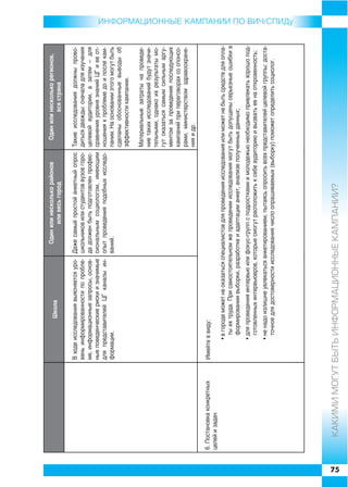 Один или несколько районов           Один или несколько регионов,
                                                 Школа
                                                                               или весь город                          вся страна

                                В ходе исследования выясняется уро   Даже самый простой анкетный опрос     Такие исследования должны прово
                                вень информированности по пробле     школьников или студентов вузов горо   диться дважды: сначала для изучения
                                ме, информационные запросы, основ    да должен быть подготовлен профес     целевой аудитории, а затем – для
                                ные поведенческие риски и значимые   сиональным социологом, имеющим        сравнения уровня знаний ЦГ и ее от
                                для представителей ЦГ каналы ин      опыт проведения подобных исследо      ношения к проблеме до и после кам
                                формации.                            ваний.                                пании. На основании этого могут быть
                                                                                                           сделаны обоснованные выводы об
                                                                                                           эффективности кампании.

                                                                                                           Материальные затраты на проведе
                                                                                                           ние таких исследований будут значи
                                                                                                           тельными, однако их результаты мо
                                                                                                           гут оказаться самым сильным аргу
                                                                                                           ментом за проведение последующих
                                                                                                           кампаний при переговорах со спонсо
                                                                                                           рами, министерством здравоохране
                                                                                                           ния и др.

     6. Постановка конкретных   Имейте в виду:
     целей и задач
                                       • в городе может не оказаться специалистов для проведения исследования или может не быть средств для опла
                                         ты их труда. При самостоятельном же проведении исследования могут быть допущены серьезные ошибки в
                                         формировании выборки, разработке и адаптации анкет, анализе полученных данных;
                                       • для проведения интервью или фокус групп с подростками и молодежью необходимо привлекать хорошо под
                                         готовленных интервьюеров, которые смогут расположить к себе аудиторию и вызвать ее на откровенность;
                                       • не надо излишне увлекаться анкетированием, пытаясь опросить всех представителей целевой группы: доста
                                         точное для достоверности исследования число опрашиваемых (выборку) поможет определить социолог.
                                                                                                                                                   ИНФОРMAЦИОННЫЕ КАМПАНИИ ПО ВИЧ/СПИДу




75
         ÊÀÊÈÌÈ ÌÎÃÓÒ ÁÛÒÜ ÈÍÔÎÐÌÀÖÈÎÍÍÛÅ ÊÀÌÏÀÍÈÈ?
 