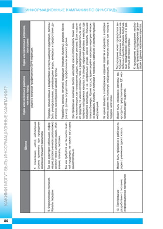 ÊÀÊÈÌÈ ÌÎÃÓÒ ÁÛÒÜ ÈÍÔÎÐÌÀÖÈÎÍÍÛÅ ÊÀÌÏÀÍÈÈ?




80
                                                                         Один или несколько районов        Один или несколько регионов,
                                               Школа
                                                                               или весь город                       вся страна
                                                                             радио о вопросах профилактики ВИЧ инфекции.
                                 К сожалению, метод наблюдения
                                 сложно применить при проведении
                                 кампаний большего масштаба.

     9. Формулировка послания.   Так как аудитория небольшая, инфор Подходы, применяемые к воздействию на такую широкую аудиторию, должны
     Каналы передачи             мацию до всех учеников школы можно быть универсальными, учитывающими вкусы, интересы и предпочтения до
                                 донести через школьное радио, объя статочно разнообразной целевой группы.
                                 вления, плакаты, листовки.
                                                                      Разработку слогана, печатной продукции (плакаты, буклеты), роликов, банне
                                 Так как требуется не так много печат ров и пр. должны осуществлять профессионалы высокого уровня.
                                 ной продукции, ее можно изготовить
                                 самостоятельно.                      При проведении кампании такого масштаба нужно использовать такие кана
                                                                      лы коммуникации, как телевидение, радио, наружная реклама. Если позволя
                                                                      ют средства, то можно изготовить теле и радиоролики и разместить их на по
                                                                      пулярных молодежных каналах. На стендах наружной рекламы в местах, где
                                                                      собирается молодежь, и на центральных улицах можно повесить большие
                                                                      плакаты/баннеры. Кроме того, во время акций и массовых мероприятий мож
                                                                      но раздавать буклеты и листовки с посланием кампании и соответствующей
                                                                      информацией.

                                                                      Не нужно забывать о молодежных изданиях (газетах и журналах), в которых
                                                                      можно разместить полезную информацию, тематическую статью или постер в
                                                                      подарок читателям.
                                                                                                                                                  ИНФОРMAЦИОННЫЕ КАМПАНИИ ПО ВИЧ/СПИДу




     10. Тестирование            Может быть проведено в рабочем по    Может быть проведено методом фо       Тестирование может проводиться вы
     разработанного послания,    рядке с учениками одного класса.     кус групп с представителями ЦГ, нез   борочно в различных по величине на
                                                                                                            селенных пунктах (большой город/ма
     информационных материалов                                        накомыми друг с другом.               лый город/поселок) области и в раз
                                                                                                            личных регионах страны.

                                                                                                            К проведению исследования необхо
                                                                                                            димо привлекать партнерские органи
                                                                                                            зации в данных населенных пунктах.
 