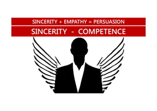 SINCERITY + EMPATHY = PERSUASION

SINCERITY - COMPETENCE

 
