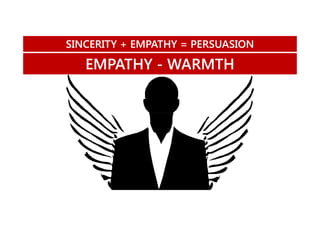 SINCERITY + EMPATHY = PERSUASION

EMPATHY - WARMTH

 