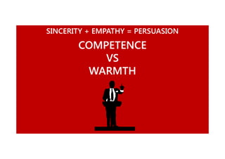 SINCERITY + EMPATHY = PERSUASION

COMPETENCE
VS
WARMTH

 
