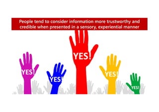 People tend to consider information more trustworthy and
credible when presented in a sensory, experiential manner

YES!
YES!
YES!

YES!
YES!

 