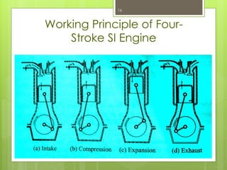 Working Principle of Four-
Stroke SI Engine
16
 