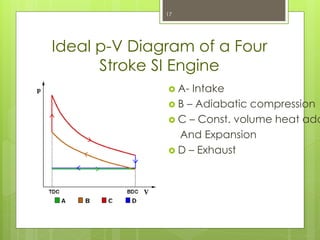 Ideal p-V Diagram of a Four
Stroke SI Engine
 A- Intake
 B – Adiabatic compression
 C – Const. volume heat add
And Expansion
 D – Exhaust
17
 
