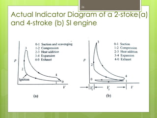 Actual Indicator Diagram of a 2-stoke(a)
and 4-stroke (b) SI engine
26
 
