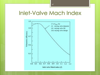 Inlet-Valve Mach Index
47
 