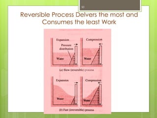 Reversible Process Delvers the most and
Consumes the least Work
50
 