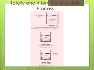 Totally and Internally reversible
Process
52
 