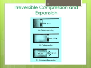 Irreversible Compression and
Expansion
53
 