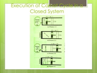Execution of Carnot Cycle in a
Closed System
54
 