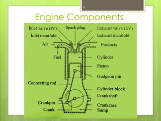 Engine Components
8
 
