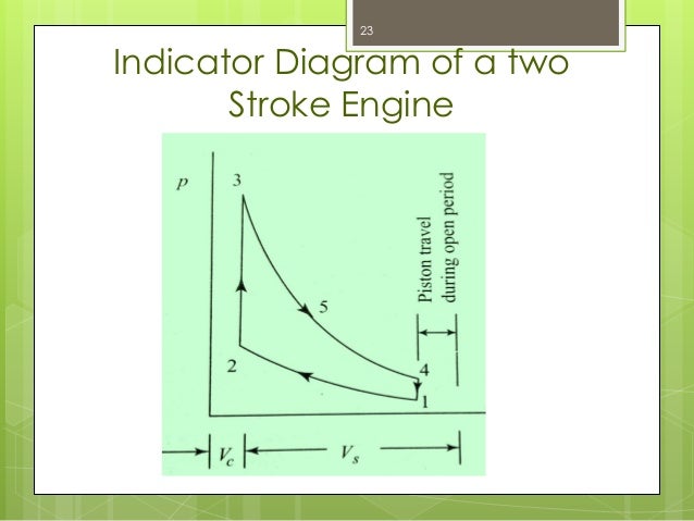 Internal Combustion Engine Part - 1