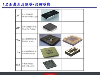 Ic 封裝新技術發展趨勢 | PDF