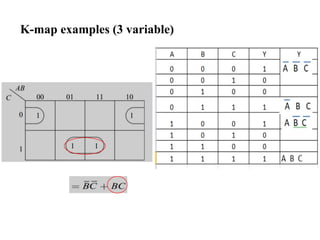 K-map examples (3 variable)
 