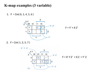 K-map examples (3 variable)
1. F = Σm( 0, 1, 4, 5, 6 )
F = Y’ + X Z’
2. F = Σm( 1, 2, 5, 7 )
F = X’ Y Z’ + X Z + Y’ Z
 