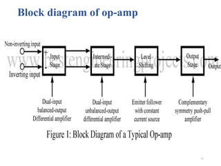 11
Block diagram of op-amp
 