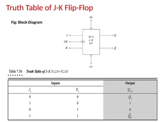 Truth Table of J-K Flip-Flop
Fig: Block Diagram
 