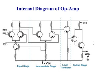 12
Internal Diagram of Op-Amp
 