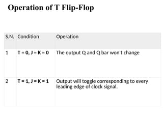 Operation of T Flip-Flop
S.N. Condition Operation
1 T = 0, J = K = 0 The output Q and Q bar won't change
2 T = 1, J = K = 1 Output will toggle corresponding to every
leading edge of clock signal.
 