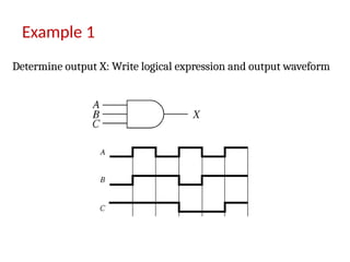 Example 1
Determine output X: Write logical expression and output waveform
 