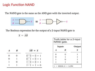 Logic Function NAND
The NAND gate is the same as the AND gate with the inverted output.
The Boolean expression for the output of a 2-input NAND gate is
 