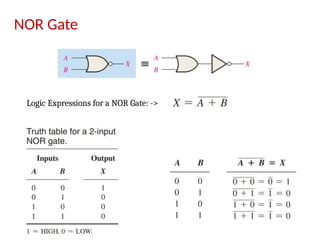 NOR Gate
Logic Expressions for a NOR Gate: ->
 