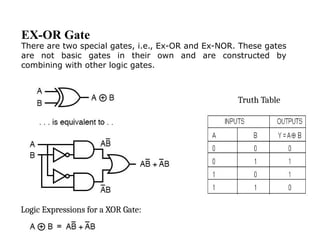 EX-OR Gate
Logic Expressions for a XOR Gate:
Truth Table
There are two special gates, i.e., Ex-OR and Ex-NOR. These gates
are not basic gates in their own and are constructed by
combining with other logic gates.
 