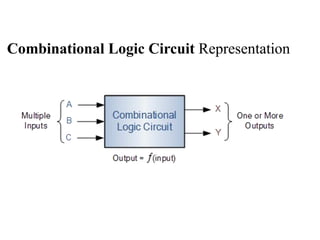 Combinational Logic Circuit Representation
 
