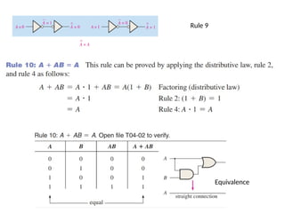 Rule 9
Equivalence
 