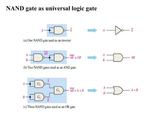 NAND gate as universal logic gate
 