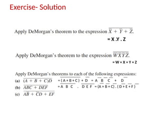 Exercise- Solution
= X .Y . Z
= W + X + Y + Z
= ( A + B + C ) + D = A B C + D
= A B C . D E F = (A + B + C) . ( D + E + F )
 