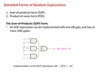 Standard Forms of Boolean Expressions
1. Sum-of-products form (SOP)
2. Product-of-sums form (POS)
The Sum-of-Products (SOP) Form:
• An SOP expression can be implemented with one OR gate and two or
more AND gates.
 