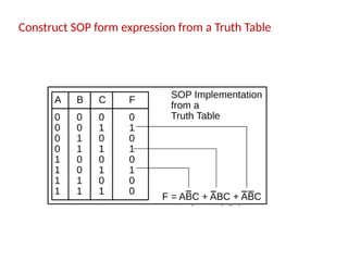 Construct SOP form expression from a Truth Table
 