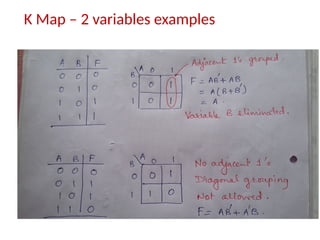 K Map – 2 variables examples
 