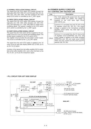 (1) NORMAL OSCILLATING SIGNAL CIRCUIT                                                     4-4 POWER SUPPLY CIRCUITS
The signal from the VCO swtich (D7) passes through the                                    4-4-1 CONTROL UNIT VOLTAGE LINE
attenuator (R33, R37, R38, C41) and low-pass filter (L5, L9,
C45, C47, C53, C63, C64), and then applied to the VCO                                      Line                       Description
swtich (D10) which is controlled by the “L_VR5” signal.
                                                                                                   The 13.8V external DC power from the power
                                                                                                   connector (MAIN unit; J2000). The voltage is
(2) TWICE OSCILLATING SIGNAL CIRCUIT                                                        HV     supplied to the LCD back light circuit
The signal from the VCO switch (D9) passes through the
                                                                                                   (DS1–DS12), etc.
high-pass (L6, C46, C48, C49), low-pass (L8, C52, C54,
C57) and high-pass (L11, C58, C65) filters to obtain twice                                         Common 8 V converted from the HV line at the
oscillating signal. The signals is applied to the VCO switch                                       +8 regulator circuit (Q1, Q3, D1). The output
(D11) which is controlled by the “L_UR5” signal.                                            8V     voltage is applied to the microphone amplifier
                                                                                                   regulator circuit (Q16), key back light circuit
(3) HARF OSCILLATING SIGNAL CIRCUIT                                                                (DS13–DS18).
The signal from the VCO switch (D15) is applied to the pre-
scaler circuit (IC3, pin 2) to divide harf oscillating signal. The                                 Common 5 V converted from the HV line by the
divided signal is applied to the VCO switch (D16).                                                 +5 regulator circuit (CONTROL unit; IC3). The
The reglator circuit provides the pre-scaler’s power supply.                                       output voltage is applied to the buffer amplifier
                                                                                           CPU5    (CONTROL unit; Q2) and reset circuit (CON-
The circuit is controlled by the “L_LO_SW” signal.
                                                                                                   TROL unit; IC2), control unit CPU (IC4) and PTT
The signal from the each VCO switch is applied to the 1st                                          detector (Q5, D3, D4).
mixer circuit for right side display (MAIN unit; IC1005, pin 4)
as the 1st LO signal.

A portion of the signal from the buffer amplifier (Q7) is ampli-
fied at the buffer amplifier (Q1), and is then fed back to the
PLL IC (IC1, pin 8) as the comparison signal.




• PLL CIRCUIT FOR LEFT SIDE DISPLAY


                                                 VCO UNIT                          D12, D13                             D77, D78
                                                                      Q8
                                                                                      VCO                                   TX        to TX amplifier
                                                                    Buff.             SW               LPF      ATT        SW         circuit
                            VCO for
                            left side display            Q7                        D12, D13
                                     Q6,               Buff.                          VCO                          from the PLL circuit
                                     D3—D5                             Q1             SW                           for right side display
                                                                     Buff.
                                                                                                                  1st LO signal to the 1st mixer
      Q2, Q3, Loop                                                                                                circuit for right side display
      D2      filter
                                                IC1 (PLL IC for left side display)

                       15           Phase          Programmable                       8
                                                                       Prescaler
                                    detector       divider                                                       MAIN UNIT
                                                                                      9  PLLCK
                                  Programmable
                                                               Shift register         10 PLLDATA
                                  reference divider
                        1

               X1                                                                                      Q1009,
               12.8 MHz                                                                                Q1012      38.4 MHz 2nd LO signal
                                                                                                          3       to the …FM IF IC for left side display
                                                                                                                  (IC1001, pin 2)




                                                                                4-8
 
