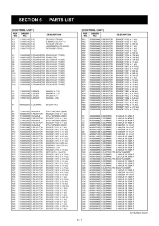 SECTION 5                      PARTS LIST

[CONTROL UNIT]                                                 [CONTROL UNIT]
 REF    ORDER                                                       REF    ORDER
                                   DESCRIPTION                                                          DESCRIPTION
 NO.     NO.                                                        NO.     NO.
IC1    1110002750   S.IC           TA75S01F (TE85R)                R51    7030003440   S.RESISTOR       ERJ3GEYJ   102   V   (1 kΩ)
IC2    1110005780   S.IC           S-80945CLMC-G7F-T2              R52    7030003440   S.RESISTOR       ERJ3GEYJ   102   V   (1 kΩ)
IC3    1180000420   S.IC           TA78L05F (TE12R)                R53    7030003390   S.RESISTOR       ERJ3GEYJ   391   V   (390 Ω)
IC4    1140010230   S.IC           HD6473847RH (FX-2493D)          R54    7030003440   S.RESISTOR       ERJ3GEYJ   102   V   (1 kΩ)
IC5    1130007370   S.IC           TA75S558F (TE85L)               R55    7030003440   S.RESISTOR       ERJ3GEYJ   102   V   (1 kΩ)
                                                                   R56    7030003440   S.RESISTOR       ERJ3GEYJ   102   V   (1 kΩ)
                                                                   R57    7030003390   S.RESISTOR       ERJ3GEYJ   391   V   (390 Ω)
Q1     1530002690   S.TRANSISTOR   2SC4116-GR (TE85R)              R58    7030003680   S.RESISTOR       ERJ3GEYJ   104   V   (100 kΩ)
Q2     1590001650   S.TRANSISTOR   XP4601 (TX)                     R59    7030003680   S.RESISTOR       ERJ3GEYJ   104   V   (100 kΩ)
Q3     1510000770   S.TRANSISTOR   2SA1586-GR (TE85R)              R60    7030003680   S.RESISTOR       ERJ3GEYJ   104   V   (100 kΩ)
Q5     1530002690   S.TRANSISTOR   2SC4116-GR (TE85R)              R61    7030003580   S.RESISTOR       ERJ3GEYJ   153   V   (15 kΩ)
Q6     1530002690   S.TRANSISTOR   2SC4116-GR (TE85R)              R62    7030003440   S.RESISTOR       ERJ3GEYJ   102   V   (1 kΩ)
Q7     1530002690   S.TRANSISTOR   2SC4116-GR (TE85R)              R63    7030003520   S.RESISTOR       ERJ3GEYJ   472   V   (4.7 kΩ)
Q8     1530002690   S.TRANSISTOR   2SC4116-GR (TE85R)              R64    7030003520   S.RESISTOR       ERJ3GEYJ   472   V   (4.7 kΩ)
Q9     1530002690   S.TRANSISTOR   2SC4116-GR (TE85R)              R65    7030003390   S.RESISTOR       ERJ3GEYJ   391   V   (390 Ω)
Q10    1530002690   S.TRANSISTOR   2SC4116-GR (TE85R)              R66    7030003390   S.RESISTOR       ERJ3GEYJ   391   V   (390 Ω)
Q11    1530002690   S.TRANSISTOR   2SC4116-GR (TE85R)              R67    7030003380   S.RESISTOR       ERJ3GEYJ   331   V   (330 Ω)
Q12    1530002690   S.TRANSISTOR   2SC4116-GR (TE85R)              R71    7030003440   S.RESISTOR       ERJ3GEYJ   102   V   (1 kΩ)
Q13    1530002690   S.TRANSISTOR   2SC4116-GR (TE85R)              R72    7030003560   S.RESISTOR       ERJ3GEYJ   103   V   (10 kΩ)
Q15    1530002690   S.TRANSISTOR   2SC4116-GR (TE85R)              R73    7030003560   S.RESISTOR       ERJ3GEYJ   103   V   (10 kΩ)
Q16    1530002690   S.TRANSISTOR   2SC4116-GR (TE85R)              R74    7030003560   S.RESISTOR       ERJ3GEYJ   103   V   (10 kΩ)
                                                                   R75    7030003560   S.RESISTOR       ERJ3GEYJ   103   V   (10 kΩ)
                                                                   R76    7030003620   S.RESISTOR       ERJ3GEYJ   333   V   (33 kΩ)
D1     1730002280   S.ZENER        MA8091-M (TX)                   R77    7030003660   S.RESISTOR       ERJ3GEYJ   683   V   (68 kΩ)
D2     1730002340   S.ZENER        MA8047-M (TX)                   R78    7030003520   S.RESISTOR       ERJ3GEYJ   472   V   (4.7 kΩ)
D3     1750000550   S.DIODE        1SS355 TE-17                    R79    7030003520   S.RESISTOR       ERJ3GEYJ   472   V   (4.7 kΩ)
D4     1790001000   S.ZENER        MA8062-L (TX)                   R80    7030003530   S.RESISTOR       ERJ3GEYJ   562   V   (5.6 kΩ)
                                                                   R81    7030003600   S.RESISTOR       ERJ3GEYJ   223   V   (22 kΩ)
                                                                   R82    7030003600   S.RESISTOR       ERJ3GEYJ   223   V   (22 kΩ)
X1     6060000610 S.CERAMIC        EFOS4914E3                      R83    7030003580   S.RESISTOR       ERJ3GEYJ   153   V   (15 kΩ)
                                                                   R85    7030003760   S.RESISTOR       ERJ3GEYJ   474   V   (470 kΩ)
                                                                   R88    7030003500   S.RESISTOR       ERJ3GEYJ   332   V   (3.3 kΩ)
R1     7210002920   VARIABLE       EVU-F2AF20B55 (560K)
R2     7030003440   S.RESISTOR     ERJ3GEYJ 102 V (1 kΩ)
R3     7210002920   VARIABLE       EVU-F2AF20B55 (560K)            C1     4030006880   S.CERAMIC        C1608 JB 1H 472K-T
R4     7030003440   S.RESISTOR     ERJ3GEYJ 102 V (1 kΩ)           C2     4030006880   S.CERAMIC        C1608 JB 1H 472K-T
R5     7210002920   VARIABLE       EVU-F2AF20B55 (560K)            C3     4030006880   S.CERAMIC        C1608 JB 1H 472K-T
R6     7030003440   S.RESISTOR     ERJ3GEYJ 102 V (1 kΩ)           C4     4030006880   S.CERAMIC        C1608 JB 1H 472K-T
R7     7210002920   VARIABLE       EVU-F2AF20B55 (560K)            C5     4030007130   S.CERAMIC        C1608 CH 1H 101J-T
R8     7030003440   S.RESISTOR     ERJ3GEYJ 102 V (1 kΩ)           C6     4030007090   S.CERAMIC        C1608 CH 1H 470J-T
R9     7030003640   S.RESISTOR     ERJ3GEYJ 473 V (47 kΩ)          C7     4030007130   S.CERAMIC        C1608 CH 1H 101J-T
R10    7030003640   S.RESISTOR     ERJ3GEYJ 473 V (47 kΩ)          C8     4030007130   S.CERAMIC        C1608 CH 1H 101J-T
R11    7030003640   S.RESISTOR     ERJ3GEYJ 473 V (47 kΩ)          C10    4030007130   S.CERAMIC        C1608 CH 1H 101J-T
R12    7030003640   S.RESISTOR     ERJ3GEYJ 473 V (47 kΩ)          C12    4030011600   S.CERAMIC        C1608 JB 1E 104K-T
R13    7030003520   S.RESISTOR     ERJ3GEYJ 472 V (4.7 kΩ)         C13    4030006860   S.CERAMIC        C1608 JB 1H 102K-T
R14    7030003640   S.RESISTOR     ERJ3GEYJ 473 V (47 kΩ)          C14    4030006860   S.CERAMIC        C1608 JB 1H 102K-T
R15    7030005521   S.RESISTOR     ERA3YKD 334V (330 kΩ)           C15    4030006860   S.CERAMIC        C1608 JB 1H 102K-T
R16    7030005501   S.RESISTOR     ERA3YKD 124V (120 kΩ)           C16    4030006860   S.CERAMIC        C1608 JB 1H 102K-T
R17    7030005691   S.RESISTOR     ERA3YED 123V                    C18    4030006860   S.CERAMIC        C1608 JB 1H 102K-T
R18    7030003560   S.RESISTOR     ERJ3GEYJ 103 V (10 kΩ)          C19    4030006860   S.CERAMIC        C1608 JB 1H 102K-T
R19    7030000020   S.RESISTOR     MCR10EZHJ 1 Ω (010)             C20    4510004640   S.ELECTROLYTIC   ECEV1CA470SP
R20    7030003520   S.RESISTOR     ERJ3GEYJ 472 V (4.7 kΩ)         C22    4030006860   S.CERAMIC        C1608 JB 1H 102K-T
R21    7030003520   S.RESISTOR     ERJ3GEYJ 472 V (4.7 kΩ)         C23    4030012600   S.CERAMIC        C2012 JB 1A 105M-T
R22    7030003760   S.RESISTOR     ERJ3GEYJ 474 V (470 kΩ)         C24    4510004630   S.ELECTROLYTIC   ECEV1CA100SR
R23    7030003560   S.RESISTOR     ERJ3GEYJ 103 V (10 kΩ)          C25    4030006860   S.CERAMIC        C1608 JB 1H 102K-T
R24    7030003520   S.RESISTOR     ERJ3GEYJ 472 V (4.7 kΩ)         C26    4030006900   S.CERAMIC        C1608 JB 1H 103K-T
R25    7030003560   S.RESISTOR     ERJ3GEYJ 103 V (10 kΩ)          C27    4030006860   S.CERAMIC        C1608 JB 1H 102K-T
R26    7030003520   S.RESISTOR     ERJ3GEYJ 472 V (4.7 kΩ)         C28    4510004630   S.ELECTROLYTIC   ECEV1CA100SR
R27    7030003760   S.RESISTOR     ERJ3GEYJ 474 V (470 kΩ)         C29    4030006860   S.CERAMIC        C1608 JB 1H 102K-T
R28    7030003520   S.RESISTOR     ERJ3GEYJ 472 V (4.7 kΩ)         C30    4030007090   S.CERAMIC        C1608 CH 1H 470J-T
R29    7030003560   S.RESISTOR     ERJ3GEYJ 103 V (10 kΩ)          C31    4030007090   S.CERAMIC        C1608 CH 1H 470J-T
R30    7030003440   S.RESISTOR     ERJ3GEYJ 102 V (1 kΩ)           C32    4030006860   S.CERAMIC        C1608 JB 1H 102K-T
R31    7030003480   S.RESISTOR     ERJ3GEYJ 222 V (2.2 kΩ)         C33    4030006860   S.CERAMIC        C1608 JB 1H 102K-T
R32    7030003600   S.RESISTOR     ERJ3GEYJ 223 V (22 kΩ)          C34    4030006900   S.CERAMIC        C1608 JB 1H 103K-T
R35    7030003560   S.RESISTOR     ERJ3GEYJ 103 V (10 kΩ)          C35    4030011600   S.CERAMIC        C1608 JB 1E 104K-T
R39    7030003680   S.RESISTOR     ERJ3GEYJ 104 V (100 kΩ)         C36    4030011600   S.CERAMIC        C1608 JB 1E 104K-T
R41    7030003800   S.RESISTOR     ERJ3GEYJ 105 V (1 MΩ)           C37    4030011600   S.CERAMIC        C1608 JB 1E 104K-T
R42    7030003440   S.RESISTOR     ERJ3GEYJ 102 V (1 kΩ)           C39    4030011600   S.CERAMIC        C1608 JB 1E 104K-T
R43    7030003440   S.RESISTOR     ERJ3GEYJ 102 V (1 kΩ)           C40    4030011600   S.CERAMIC        C1608 JB 1E 104K-T
R44    7030003440   S.RESISTOR     ERJ3GEYJ 102 V (1 kΩ)           C41    4030011600   S.CERAMIC        C1608 JB 1E 104K-T
R45    7030003390   S.RESISTOR     ERJ3GEYJ 391 V (390 Ω)          C42    4030006860   S.CERAMIC        C1608 JB 1H 102K-T
R46    7030003440   S.RESISTOR     ERJ3GEYJ 102 V (1 kΩ)           C43    4030006860   S.CERAMIC        C1608 JB 1H 102K-T
R47    7030003440   S.RESISTOR     ERJ3GEYJ 102 V (1 kΩ)           C44    4030006860   S.CERAMIC        C1608 JB 1H 102K-T
R48    7030003440   S.RESISTOR     ERJ3GEYJ 102 V (1 kΩ)           C45    4030006860   S.CERAMIC        C1608 JB 1H 102K-T
R49    7030003390   S.RESISTOR     ERJ3GEYJ 391 V (390 Ω)          C46    4030008910   S.CERAMIC        C1608 JB 1H 393K-T
R50    7030003440   S.RESISTOR     ERJ3GEYJ 102 V (1 kΩ)           C47    4030008910   S.CERAMIC        C1608 JB 1H 393K-T

                                                                                                                         S.=Surface mount


                                                             5-1
 