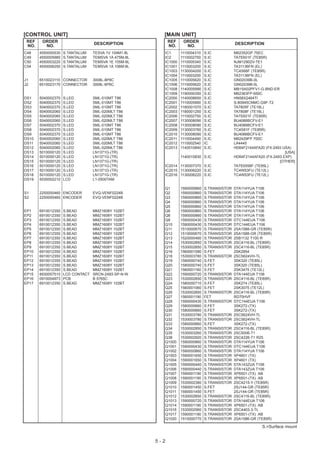 [CONTROL UNIT]                                          [MAIN UNIT]
 REF    ORDER                                                REF      ORDER
                                  DESCRIPTION                                                    DESCRIPTION
 NO.     NO.                                                 NO.       NO.
C48    4550000530   S.TANTALUM    TESVA 1V 104M1-8L         IC1      1110004310   S.IC           M62352GP 75EC
C49    4550005980   S.TANTALUM    TEMSVA 1A 475M-8L         IC2      1110002750   S.IC           TA75S01F (TE85R)
C50    4550003220   S.TANTALUM    TEMSVA 1E 105M-8L         IC1000   1110005340   S.IC           NJM12902V-TE1
C54    4550006250   S.TANTALUM    TEMSVA 1A 106M-8L         IC1001   1110003200   S.IC           TA31136FN (EL)
                                                            IC1003   1130004200   S.IC           TC4S66F (TE85R)
                                                            IC1004   1110003200   S.IC           TA31136FN (EL)
J1     6510023110 CONNECTOR       3008L-8P8C                IC1005   1110005620   S.IC           GN02039B-0L
J2     6510023170 CONNECTOR       3008L-6P6C                IC1006   1110005620   S.IC           GN02039B-0L
                                                            IC1008   1140005990   S.IC           MB15A02PFV1-G-BND-ER
                                                            IC1009   1190000350   S.IC           M62363FP-650C
DS1    5040002370   S.LED         SML-010MT T86             IC2000   1140008650   S.IC           HN58X2464TI
DS2    5040002370   S.LED         SML-010MT T86             IC2001   1110005990   S.IC           S-80945CNMC-G9F-T2
DS3    5040002370   S.LED         SML-010MT T86             IC2002   1180001070   S.IC           TA7805F (TE16L)
DS4    5040002060   S.LED         SML-020MLT T86            IC2003   1180001250   S.IC           TA7808F (TE16L)
DS5    5040002060   S.LED         SML-020MLT T86            IC2006   1110002750   S.IC           TA75S01F (TE85R)
DS6    5040002060   S.LED         SML-020MLT T86            IC2007   1130008090   S.IC           BU4066BCFV-E1
DS7    5040002370   S.LED         SML-010MT T86             IC2008   1130008090   S.IC           BU4066BCFV-E1
DS8    5040002370   S.LED         SML-010MT T86             IC2009   1130003760   S.IC           TC4S81F (TE85R)
DS9    5040002370   S.LED         SML-010MT T86             IC2010   1130008090   S.IC           BU4066BCFV-E1
DS10   5040002060   S.LED         SML-020MLT T86            IC2011   1110004490   S.IC           M62429FP 700C
DS11   5040002060   S.LED         SML-020MLT T86            IC2012   1110002540   IC             LA4445
DS12   5040002060   S.LED         SML-020MLT T86            IC2013   1140010840   S.IC           HD64F2144AFA20 (FX-2493 USA)
DS13   5010000120   S.LED         LN1371G-(TR)                                                                            [USA]
DS14   5010000120   S.LED         LN1371G-(TR)                       1140010830 S.IC             HD64F2144AFA20 (FX-2493 EXP)
DS15   5010000120   S.LED         LN1371G-(TR)                                                                         [OTHER]
DS16   5010000120   S.LED         LN1371G-(TR)              IC2014 1130007370 S.IC               TA75S558F (TE85L)
DS17   5010000120   S.LED         LN1371G-(TR)              IC2015 1130006220 S.IC               TC4W53FU (TE12L)
DS18   5010000120   S.LED         LN1371G-(TR)              IC2016 1130006220 S.IC               TC4W53FU (TE12L)
DS19   5030002210   LCD           L1-0500TAM

                                                            Q1       1590000860   S.TRANSISTOR   DTA114YUA T106
S1     2250000460 ENCODER         EVQ-VENF0224B             Q2       1590000860   S.TRANSISTOR   DTA114YUA T106
S2     2250000460 ENCODER         EVQ-VENF0224B             Q3       1590000860   S.TRANSISTOR   DTA114YUA T106
                                                            Q4       1590000860   S.TRANSISTOR   DTA114YUA T106
                                                            Q5       1590000860   S.TRANSISTOR   DTA114YUA T106
EP1    6910012350   S.BEAD        MMZ1608Y 102BT            Q6       1590000860   S.TRANSISTOR   DTA114YUA T106
EP2    6910012350   S.BEAD        MMZ1608Y 102BT            Q8       1590000860   S.TRANSISTOR   DTA114YUA T106
EP3    6910012350   S.BEAD        MMZ1608Y 102BT            Q9       1590000430   S.TRANSISTOR   DTC144EUA T106
EP4    6910012350   S.BEAD        MMZ1608Y 102BT            Q10      1590000430   S.TRANSISTOR   DTC144EUA T106
EP5    6910012350   S.BEAD        MMZ1608Y 102BT            Q11      1510000670   S.TRANSISTOR   2SA1588-GR (TE85R)
EP6    6910012350   S.BEAD        MMZ1608Y 102BT            Q12      1510000670   S.TRANSISTOR   2SA1588-GR (TE85R)
EP7    6910012350   S.BEAD        MMZ1608Y 102BT            Q13      1520000460   S.TRANSISTOR   2SB1132 T100 R
EP8    6910012350   S.BEAD        MMZ1608Y 102BT            Q14      1530002850   S.TRANSISTOR   2SC4116-BL (TE85R)
EP9    6910012350   S.BEAD        MMZ1608Y 102BT            Q15      1530002850   S.TRANSISTOR   2SC4116-BL (TE85R)
EP10   6910012350   S.BEAD        MMZ1608Y 102BT            Q16      1560001090   S.FET          2SK2854
EP11   6910012350   S.BEAD        MMZ1608Y 102BT            Q18      1530003780   S.TRANSISTOR   2SC5624VH-TL
EP12   6910012350   S.BEAD        MMZ1608Y 102BT            Q19      1580000740   S.FET          3SK320 (TE85L)
EP13   6910012350   S.BEAD        MMZ1608Y 102BT            Q20      1580000740   S.FET          3SK320 (TE85L)
EP14   6910012350   S.BEAD        MMZ1608Y 102BT            Q21      1560001160   S.FET          2SK3475 (TE12L)
EP15   8930057510   LCD CONTACT   SRCN-2493-SP-N-W          Q22      1590000720   S.TRANSISTOR   DTA144EUA T106
EP16   0910054973   PCB           B 5765C                   Q23      1530002850   S.TRANSISTOR   2SC4116-BL (TE85R)
EP17   6910012350   S.BEAD        MMZ1608Y 102BT            Q24      1580000710   S.FET          3SK274 (TE85L)
                                                            Q25      1560001060   S.FET          2SK3075 (TE12L)
                                                            Q26      1530002850   S.TRANSISTOR   2SC4116-BL (TE85R)
                                                            Q27      1560001190   FET            RD70HVF
                                                            Q28      1590000430   S.TRANSISTOR   DTC144EUA T106
                                                            Q29      1580000660   S.FET          3SK272-(TX)
                                                            Q30      1580000660   S.FET          3SK272-(TX)
                                                            Q31      1530003780   S.TRANSISTOR   2SC5624VH-TL
                                                            Q32      1530003780   S.TRANSISTOR   2SC5624VH-TL
                                                            Q33      1580000660   S.FET          3SK272-(TX)
                                                            Q34      1530002850   S.TRANSISTOR   2SC4116-BL (TE85R)
                                                            Q35      1530003260   S.TRANSISTOR   2SC5006-T1
                                                            Q38      1530002920   S.TRANSISTOR   2SC4226-T1 R25
                                                            Q1000    1590000860   S.TRANSISTOR   DTA114YUA T106
                                                            Q1001    1590000430   S.TRANSISTOR   DTC144EUA T106
                                                            Q1002    1590000860   S.TRANSISTOR   DTA114YUA T106
                                                            Q1003    1590001650   S.TRANSISTOR   XP4601 (TX)
                                                            Q1004    1590001650   S.TRANSISTOR   XP4601 (TX)
                                                            Q1005    1590000440   S.TRANSISTOR   DTA143ZUA T106
                                                            Q1006    1590000440   S.TRANSISTOR   DTA143ZUA T106
                                                            Q1007    1590001190   S.TRANSISTOR   XP6501-(TX) .AB
                                                            Q1008    1590001190   S.TRANSISTOR   XP6501-(TX) .AB
                                                            Q1009    1530002380   S.TRANSISTOR   2SC4215-Y (TE85R)
                                                            Q1010    1590001450   S.FET          2SJ144-GR (TE85R)
                                                            Q1011    1590001450   S.FET          2SJ144-GR (TE85R)
                                                            Q1012    1530002850   S.TRANSISTOR   2SC4116-BL (TE85R)
                                                            Q1013    1590000720   S.TRANSISTOR   DTA144EUA T106
                                                            Q1014    1590001190   S.TRANSISTOR   XP6501-(TX) .AB
                                                            Q1016    1530002560   S.TRANSISTOR   2SC4403-3-TL
                                                            Q1017    1590001190   S.TRANSISTOR   XP6501-(TX) .AB
                                                            Q1020    1510000770   S.TRANSISTOR   2SA1586-GR (TE85R)

                                                                                                              S.=Surface mount


                                                      5-2
 