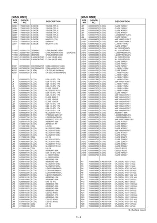 [MAIN UNIT]                                                                  [MAIN UNIT]
 REF      ORDER                                                                   REF     ORDER
                                      DESCRIPTION                                                                  DESCRIPTION
 NO.       NO.                                                                    NO.      NO.
D2063    1790001620   S.DIODE         1SV308 (TPL3)                              L87     6200005670   S.COIL       ELJRE 12NG-F
D2064    1790001620   S.DIODE         1SV308 (TPL3)                              L88     6200005670   S.COIL       ELJRE 12NG-F
D2065    1790001620   S.DIODE         1SV308 (TPL3)                              L90     6200005740   S.COIL       ELJRE 47NG-F
D2066    1790001620   S.DIODE         1SV308 (TPL3)                              L91     6200005740   S.COIL       ELJRE 47NG-F
D2067    1790001620   S.DIODE         1SV308 (TPL3)                              L93     6200007770   S.COIL       LQW2BHNR10J01L
D2068    1790001620   S.DIODE         1SV308 (TPL3)                              L94     6200005670   S.COIL       ELJRE 12NG-F
D2069    1790001250   S.DIODE         MA2S111-(TX)                               L1000   6200004470   S.COIL       MLF1608D R12K-T
D2070    1750000510   S.DIODE         UM9401F                                    L1001   6200005190   S.COIL       MLF1608D R56K-T
D2071    1790001250   S.DIODE         MA2S111-(TX)                               L1002   6200007620   S.COIL       LL1608-FH47NJ
                                                                                 L1004   6200005740   S.COIL       ELJRE 47NG-F
                                                                                 L1006   6200002610   S.COIL       NL 252018T-R47J
FI1000   2020001270   CERAMIC         CFWLB450KE2A-B0                            L1007   6200002610   S.COIL       NL 252018T-R47J
FI1001   2020001460   CERAMIC         CFWLA450KHFA-B0         [USA] only         L1010   6200002360   S.COIL       LQW31HN33NJ01L
FI1002   2020000920   CERAMIC         CFWLB455KEFA-B0                            L1012   6200002330   S.COIL       LQW31HN15NJ01L
FI1003   2010002550   S.MONOLITHIC    FL-342 (38.85 MHz)                         L1014   6200002640   S.COIL       NL 252018T-R15J
FI1004   2010002560   S.MONOLITHIC    FL-344 (46.05 MHz)                         L1016   6200002640   S.COIL       NL 252018T-R15J
                                                                                 L1017   6200005730   S.COIL       ELJRE 39NG-F
                                                                                 L1018   6200005680   S.COIL       ELJRE 15NG-F
X1001    6070000200   DISCRIMINATOR   CDBLA450KCAY24-B0                          L1020   6200005670   S.COIL       ELJRE 12NG-F
X1002    6070000230   DISCRIMINATOR   CDBLA455KCAY24-B0                          L1021   6200007550   S.COIL       LL1608-FH12NJ
X1003    6050011330   S.XTAL          CR-723 (45.595 MHz)                        L1023   6200005700   S.COIL       ELJRE 22NG-F
X2001    6050009520   S.XTAL          CR-520 (19.6608 MHz+)                      L1034   6200007580   S.COIL       LL1608-FH22NJ
                                                                                 L1035   6200007580   S.COIL       LL1608-FH22NJ
                                                                                 L1036   6200007530   S.COIL       LL1608-FH8N2J
L2       6200008270   S.COIL          0.26-1.0-5TL 17N                           L1038   6200007580   S.COIL       LL1608-FH22NJ
L4       6200008270   S.COIL          0.26-1.0-5TL 17N                           L1042   6200004730   S.COIL       MLF1608A 1R2K-T
L5       6200008270   S.COIL          0.26-1.0-5TL 17N                           L1045   6200007610   S.COIL       LL1608-FH39NJ
L6       6200008270   S.COIL          0.26-1.0-5TL 17N                           L1046   6200007610   S.COIL       LL1608-FH39NJ
L10      6200005660   S.COIL          ELJRE 10NG-F                               L1048   6200007570   S.COIL       LL1608-FH18NJ
L11      6200004960   S.COIL          NL 252018T-R33J                            L1049   6200007570   S.COIL       LL1608-FH18NJ
L13      6200008270   S.COIL          0.26-1.0-5TL 17N                           L1050   6200005680   S.COIL       ELJRE 15NG-F
L15      6200008270   S.COIL          0.26-1.0-5TL 17N                           L1051   6200003550   S.COIL       MLF1608A 4R7K-T
L16      6200005650   S.COIL          ELJRE 8N2Z-F                               L1052   6200003550   S.COIL       MLF1608A 4R7K-T
L19      6200005680   S.COIL          ELJRE 15NG-F                               L1053   6200003550   S.COIL       MLF1608A 4R7K-T
L20      6200005670   S.COIL          ELJRE 12NG-F                               L1054   6200003550   S.COIL       MLF1608A 4R7K-T
L21      6200008270   S.COIL          0.26-1.0-5TL 17N                           L1055   6200003550   S.COIL       MLF1608A 4R7K-T
L22      6200008270   S.COIL          0.26-1.0-5TL 17N                           L1056   6200003550   S.COIL       MLF1608A 4R7K-T
L23      6200008270   S.COIL          0.26-1.0-5TL 17N                           L1057   6200003550   S.COIL       MLF1608A 4R7K-T
L24      6200008270   S.COIL          0.26-1.0-5TL 17N                           L1058   6200003550   S.COIL       MLF1608A 4R7K-T
L25      6200002640   S.COIL          NL 252018T-R15J                            L1059   6200010060   S.COIL       AS080647-56N
L26      6200003950   S.COIL          HF50ACC 322513-T                           L1060   6200007700   S.COIL       LQW2BHN22NJ01L
L27      6200007740   S.COIL          LQW2BHN47NJ01L                             L1061   6200008090   S.COIL       LQW2BHN68NJ01L
L32      6200003950   S.COIL          HF50ACC 322513-T                           L1062   6200006710   S.COIL       MLF1608E 5R6K 5.6U
L33      6200010170   S.COIL          AS080447-33N                               L1063   6200006980   S.COIL       ELJRE R10G-F
L34      6190001520   S.COIL          ZBFS5101-PT                                L1064   6200006670   S.COIL       ELJRE 68NG-F
L35      6110001690   COIL            LA-255                                     L1065   6200006990   S.COIL       ELJRE 56NG-F
L37      6200002420   S.COIL          NL 252018T-068J                            L1066   6200005740   S.COIL       ELJRE 47NG-F
L38      6200002590   S.COIL          NL 252018T-039J                            L1067   6200003550   S.COIL       MLF1608A 4R7K-T
L39      6200002420   S.COIL          NL 252018T-068J                            L1068   6200006980   S.COIL       ELJRE R10G-F
L40      6200002590   S.COIL          NL 252018T-039J                            L1069   6200005740   S.COIL       ELJRE 47NG-F
L44      6170000180   COIL            LW-19                                      L1070   6200005640   S.COIL       ELJRE 6N8Z-F
L46      6200002580   S.COIL          NL 252018T-033J                            L1071   6200005720   S.COIL       ELJRE 33NG-F
L48      6200003560   S.COIL          NL 252018T-018J                            L1072   6200005700   S.COIL       ELJRE 22NG-F
L50      6200002630   S.COIL          NL 252018T-R10J                            L1073   6200005720   S.COIL       ELJRE 33NG-F
L52      6200002630   S.COIL          NL 252018T-R10J                            L1074   6200005720   S.COIL       ELJRE 33NG-F
L53      6170000180   COIL            LW-19                                      L1077   6200009990   S.COIL       C2012C-R22G
L54      6200010060   S.COIL          AS080647-56N                               L1078   6200009990   S.COIL       C2012C-R22G
L55      6200008170   S.COIL          0.35-1.6-8TL 54N                           L1079   6200005690   S.COIL       ELJRE 18NG-F
L57      6200007650   S.COIL          LL1608-FH82NJ                              L1080   6200005730   S.COIL       ELJRE 39NG-F
L59      6200007650   S.COIL          LL1608-FH82NJ
L60      6200010040   S.COIL          AS100340-10N
L61      6200010150   S.COIL          AS080340-15N                               R1      7030003440   S.RESISTOR   ERJ3GEYJ   102   V   (1 kΩ)
L63      6200003560   S.COIL          NL 252018T-018J                            R2      7030003440   S.RESISTOR   ERJ3GEYJ   102   V   (1 kΩ)
L65      6200002580   S.COIL          NL 252018T-033J                            R3      7030003440   S.RESISTOR   ERJ3GEYJ   102   V   (1 kΩ)
L66      6200002390   S.COIL          LQW31HN64NJ01L                             R4      7030003640   S.RESISTOR   ERJ3GEYJ   473   V   (47 kΩ)
L67      6200002370   S.COIL          LQW31HN39NJ01L                             R5      7030003640   S.RESISTOR   ERJ3GEYJ   473   V   (47 kΩ)
L68      6200002390   S.COIL          LQW31HN64NJ01L                             R6      7030003640   S.RESISTOR   ERJ3GEYJ   473   V   (47 kΩ)
L69      6200002370   S.COIL          LQW31HN39NJ01L                             R7      7030003480   S.RESISTOR   ERJ3GEYJ   222   V   (2.2 kΩ)
L70      6200010150   S.COIL          AS080340-15N                               R8      7030003480   S.RESISTOR   ERJ3GEYJ   222   V   (2.2 kΩ)
L71      6200010060   S.COIL          AS080647-56N                               R11     7030003380   S.RESISTOR   ERJ3GEYJ   331   V   (330 Ω)
L72      6200009200   S.COIL          0.45-1.5-4TL                               R12     7030003270   S.RESISTOR   ERJ3GEYJ   390   V   (39 Ω)
L73      6200010150   S.COIL          AS080340-15N                               R14     7030003680   S.RESISTOR   ERJ3GEYJ   104   V   (100 kΩ)
L76      6200010060   S.COIL          AS080647-56N                               R15     7030003680   S.RESISTOR   ERJ3GEYJ   104   V   (100 kΩ)
L77      6200010070   S.COIL          AS080747-68N                               R18     7030003420   S.RESISTOR   ERJ3GEYJ   681   V   (680 Ω)
L78      6200010150   S.COIL          AS080340-15N                               R19     7030003400   S.RESISTOR   ERJ3GEYJ   471   V   (470 Ω)
L79      6200010330   S.COIL          C2012C-R18G                                R21     7030003320   S.RESISTOR   ERJ3GEYJ   101   V   (100 Ω)
L80      6200010050   S.COIL          AS080547-47N                               R22     7030003680   S.RESISTOR   ERJ3GEYJ   104   V   (100 kΩ)
L81      6200010150   S.COIL          AS080340-15N                               R23     7030003680   S.RESISTOR   ERJ3GEYJ   104   V   (100 kΩ)
L82      6200009890   S.COIL          C2012C-82NG                                R24     7030003480   S.RESISTOR   ERJ3GEYJ   222   V   (2.2 kΩ)
L84      6200010320   S.COIL          C2012C-R15G                                R27     7030003520   S.RESISTOR   ERJ3GEYJ   472   V   (4.7 kΩ)
L85      6170000180   COIL            LW-19                                      R28     7030003400   S.RESISTOR   ERJ3GEYJ   471   V   (470 Ω)
L86      6170000180   COIL            LW-19                                      R31     7030003280   S.RESISTOR   ERJ3GEYJ   470   V   (47 Ω)

                                                                                                                                    S.=Surface mount


                                                                           5-4
 