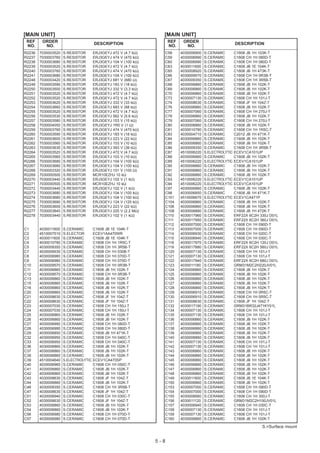 [MAIN UNIT]                                                       [MAIN UNIT]
 REF     ORDER                                                         REF    ORDER
                                      DESCRIPTION                                                          DESCRIPTION
 NO.      NO.                                                          NO.     NO.
R2236   7030003520   S.RESISTOR       ERJ3GEYJ 472 V (4.7 kΩ)         C58    4030006900   S.CERAMIC        C1608 JB 1H 103K-T
R2237   7030003760   S.RESISTOR       ERJ3GEYJ 474 V (470 kΩ)         C59    4030006990   S.CERAMIC        C1608 CH 1H 080D-T
R2238   7030003680   S.RESISTOR       ERJ3GEYJ 104 V (100 kΩ)         C60    4030006990   S.CERAMIC        C1608 CH 1H 080D-T
R2239   7030003520   S.RESISTOR       ERJ3GEYJ 472 V (4.7 kΩ)         C63    4030011600   S.CERAMIC        C1608 JB 1E 104K-T
R2240   7030003760   S.RESISTOR       ERJ3GEYJ 474 V (470 kΩ)         C65    4030008920   S.CERAMIC        C1608 JB 1H 473K-T
R2241   7030003680   S.RESISTOR       ERJ3GEYJ 104 V (100 kΩ)         C66    4030009570   S.CERAMIC        C1608 CH 1H 0R3B-T
R2248   7030003420   S.RESISTOR       ERJ3GEYJ 681 V (680 Ω)          C67    4030009350   S.CERAMIC        C1608 CH 1H 3R5B-T
R2249   7030003590   S.RESISTOR       ERJ3GEYJ 183 V (18 kΩ)          C68    4030006860   S.CERAMIC        C1608 JB 1H 102K-T
R2250   7030003500   S.RESISTOR       ERJ3GEYJ 332 V (3.3 kΩ)         C69    4030006860   S.CERAMIC        C1608 JB 1H 102K-T
R2251   7030003520   S.RESISTOR       ERJ3GEYJ 472 V (4.7 kΩ)         C70    4030006860   S.CERAMIC        C1608 JB 1H 102K-T
R2252   7030003520   S.RESISTOR       ERJ3GEYJ 472 V (4.7 kΩ)         C73    4030007130   S.CERAMIC        C1608 CH 1H 101J-T
R2253   7030003620   S.RESISTOR       ERJ3GEYJ 333 V (33 kΩ)          C74    4030008630   S.CERAMIC        C1608 JF 1H 104Z-T
R2254   7030003660   S.RESISTOR       ERJ3GEYJ 683 V (68 kΩ)          C76    4030006860   S.CERAMIC        C1608 JB 1H 102K-T
R2255   7030003520   S.RESISTOR       ERJ3GEYJ 472 V (4.7 kΩ)         C77    4030007060   S.CERAMIC        C1608 CH 1H 270J-T
R2256   7030003530   S.RESISTOR       ERJ3GEYJ 562 V (5.6 kΩ)         C78    4030006860   S.CERAMIC        C1608 JB 1H 102K-T
R2257   7030003580   S.RESISTOR       ERJ3GEYJ 153 V (15 kΩ)          C79    4030007060   S.CERAMIC        C1608 CH 1H 270J-T
R2258   7030004050   S.RESISTOR       ERJ3GEYJ 1R0 V (1 Ω)            C80    4030006860   S.CERAMIC        C1608 JB 1H 102K-T
R2259   7030003760   S.RESISTOR       ERJ3GEYJ 474 V (470 kΩ)         C81    4030010780   S.CERAMIC        C1608 CH 1H 1R5C-T
R2260   7030003590   S.RESISTOR       ERJ3GEYJ 183 V (18 kΩ)          C83    4030004710   S.CERAMIC        C2012 JB 1H 471K-T
R2261   7030003600   S.RESISTOR       ERJ3GEYJ 223 V (22 kΩ)          C84    4030006860   S.CERAMIC        C1608 JB 1H 102K-T
R2262   7030003560   S.RESISTOR       ERJ3GEYJ 103 V (10 kΩ)          C85    4030006860   S.CERAMIC        C1608 JB 1H 102K-T
R2263   7030003630   S.RESISTOR       ERJ3GEYJ 393 V (39 kΩ)          C86    4030009350   S.CERAMIC        C1608 CH 1H 3R5B-T
R2264   7030003520   S.RESISTOR       ERJ3GEYJ 472 V (4.7 kΩ)         C87    4510006220   S.ELECTROLYTIC   ECEV1CA101UP
R2265   7030003560   S.RESISTOR       ERJ3GEYJ 103 V (10 kΩ)          C88    4030006860   S.CERAMIC        C1608 JB 1H 102K-T
R2266   7030003680   S.RESISTOR       ERJ3GEYJ 104 V (100 kΩ)         C89    4510006220   S.ELECTROLYTIC   ECEV1CA101UP
R2267   7030003680   S.RESISTOR       ERJ3GEYJ 104 V (100 kΩ)         C90    4030006860   S.CERAMIC        C1608 JB 1H 102K-T
R2268   7030003320   S.RESISTOR       ERJ3GEYJ 101 V (100 Ω)          C91    4030006860   S.CERAMIC        C1608 JB 1H 102K-T
R2269   7030000500   S.RESISTOR       MCR10EZHJ 10 kΩ                 C92    4030006860   S.CERAMIC        C1608 JB 1H 102K-T
R2270   7030003440   S.RESISTOR       ERJ3GEYJ 102 V (1 kΩ)           C93    4510006220   S.ELECTROLYTIC   ECEV1CA101UP
R2271   7030000500   S.RESISTOR       MCR10EZHJ 10 kΩ                 C94    4510006220   S.ELECTROLYTIC   ECEV1CA101UP
R2272   7030003440   S.RESISTOR       ERJ3GEYJ 102 V (1 kΩ)           C97    4030006860   S.CERAMIC        C1608 JB 1H 102K-T
R2273   7030003680   S.RESISTOR       ERJ3GEYJ 104 V (100 kΩ)         C98    4030006850   S.CERAMIC        C1608 JB 1H 471K-T
R2274   7030003680   S.RESISTOR       ERJ3GEYJ 104 V (100 kΩ)         C101   4510006670   S.ELECTROLYTIC   ECEV1CA471P
R2275   7030003690   S.RESISTOR       ERJ3GEYJ 124 V (120 kΩ)         C104   4030006860   S.CERAMIC        C1608 JB 1H 102K-T
R2276   7030003600   S.RESISTOR       ERJ3GEYJ 223 V (22 kΩ)          C106   4030006860   S.CERAMIC        C1608 JB 1H 102K-T
R2277   7030003840   S.RESISTOR       ERJ3GEYJ 225 V (2.2 MΩ)         C108   4030006880   S.CERAMIC        C1608 JB 1H 472K-T
R2278   7030003440   S.RESISTOR       ERJ3GEYJ 102 V (1 kΩ)           C110   4030017960   S.CERAMIC        ERF22X 6C2H 330J D01L
                                                                      C111   4030017950   S.CERAMIC        ERF22X 6C2H 360J D01L
                                                                      C112   4030007000   S.CERAMIC        C1608 CH 1H 090D-T
C1      4030011600   S.CERAMIC        C1608 JB 1E 104K-T              C113   4030007000   S.CERAMIC        C1608 CH 1H 090D-T
C2      4510007510   S.ELECTOR        ECEV1AA470WR                    C114   4030006930   S.CERAMIC        C1608 CH 1H 020C-T
C3      4030011600   S.CERAMIC        C1608 JB 1E 104K-T              C115   4030006940   S.CERAMIC        C1608 CH 1H 030C-T
C4      4030010780   S.CERAMIC        C1608 CH 1H 1R5C-T              C118   4030017970   S.CERAMIC        ERF22X 6C2H 120J D01L
C5      4030009350   S.CERAMIC        C1608 CH 1H 3R5B-T              C119   4030017880   S.CERAMIC        ERF22X 6C2H 560J D01L
C7      4030009530   S.CERAMIC        C1608 CH 1H 030B-T              C120   4030007130   S.CERAMIC        C1608 CH 1H 101J-T
C8      4030006980   S.CERAMIC        C1608 CH 1H 070D-T              C121   4030007130   S.CERAMIC        C1608 CH 1H 101J-T
C9      4030006980   S.CERAMIC        C1608 CH 1H 070D-T              C122   4030017940   S.CERAMIC        ERF22X 6C2H 680J D01L
C10     4030009570   S.CERAMIC        C1608 CH 1H 0R3B-T              C123   4030011180   S.CERAMIC        GRM31M2C2H220JV01L
C11     4030006860   S.CERAMIC        C1608 JB 1H 102K-T              C124   4030006860   S.CERAMIC        C1608 JB 1H 102K-T
C12     4030009570   S.CERAMIC        C1608 CH 1H 0R3B-T              C125   4030006860   S.CERAMIC        C1608 JB 1H 102K-T
C13     4030006860   S.CERAMIC        C1608 JB 1H 102K-T              C126   4030006860   S.CERAMIC        C1608 JB 1H 102K-T
C15     4030006860   S.CERAMIC        C1608 JB 1H 102K-T              C127   4030006860   S.CERAMIC        C1608 JB 1H 102K-T
C16     4030006860   S.CERAMIC        C1608 JB 1H 102K-T              C128   4030006860   S.CERAMIC        C1608 JB 1H 102K-T
C20     4030006860   S.CERAMIC        C1608 JB 1H 102K-T              C129   4030006910   S.CERAMIC        C1608 CH 1H 0R5C-T
C21     4030008630   S.CERAMIC        C1608 JF 1H 104Z-T              C130   4030006910   S.CERAMIC        C1608 CH 1H 0R5C-T
C22     4030008630   S.CERAMIC        C1608 JF 1H 104Z-T              C131   4030008630   S.CERAMIC        C1608 JF 1H 104Z-T
C23     4030007030   S.CERAMIC        C1608 CH 1H 150J-T              C132   4030017190   S.CERAMIC        GRM31BR32J471KY01L
C24     4030007030   S.CERAMIC        C1608 CH 1H 150J-T              C134   4030007130   S.CERAMIC        C1608 CH 1H 101J-T
C25     4030006860   S.CERAMIC        C1608 JB 1H 102K-T              C135   4030007130   S.CERAMIC        C1608 CH 1H 101J-T
C26     4030006860   S.CERAMIC        C1608 JB 1H 102K-T              C136   4030006860   S.CERAMIC        C1608 JB 1H 102K-T
C27     4030006990   S.CERAMIC        C1608 CH 1H 080D-T              C137   4030006860   S.CERAMIC        C1608 JB 1H 102K-T
C28     4030006990   S.CERAMIC        C1608 CH 1H 080D-T              C138   4030006860   S.CERAMIC        C1608 JB 1H 102K-T
C29     4030006850   S.CERAMIC        C1608 JB 1H 471K-T              C139   4030006860   S.CERAMIC        C1608 JB 1H 102K-T
C32     4030006950   S.CERAMIC        C1608 CH 1H 040C-T              C140   4030006860   S.CERAMIC        C1608 JB 1H 102K-T
C33     4030006950   S.CERAMIC        C1608 CH 1H 040C-T              C141   4030007130   S.CERAMIC        C1608 CH 1H 101J-T
C36     4030006860   S.CERAMIC        C1608 JB 1H 102K-T              C142   4030007130   S.CERAMIC        C1608 CH 1H 101J-T
C37     4030006860   S.CERAMIC        C1608 JB 1H 102K-T              C143   4030006860   S.CERAMIC        C1608 JB 1H 102K-T
C38     4030006860   S.CERAMIC        C1608 JB 1H 102K-T              C144   4030006860   S.CERAMIC        C1608 JB 1H 102K-T
C39     4510004640   S.ELECTROLYTIC   ECEV1CA470SP                    C145   4030006860   S.CERAMIC        C1608 JB 1H 102K-T
C40     4030006960   S.CERAMIC        C1608 CH 1H 050C-T              C146   4030006860   S.CERAMIC        C1608 JB 1H 102K-T
C41     4030006860   S.CERAMIC        C1608 JB 1H 102K-T              C147   4030006860   S.CERAMIC        C1608 JB 1H 102K-T
C42     4030006860   S.CERAMIC        C1608 JB 1H 102K-T              C148   4030006860   S.CERAMIC        C1608 JB 1H 102K-T
C43     4030008630   S.CERAMIC        C1608 JF 1H 104Z-T              C149   4030011600   S.CERAMIC        C1608 JB 1E 104K-T
C44     4030006860   S.CERAMIC        C1608 JB 1H 102K-T              C150   4030006860   S.CERAMIC        C1608 JB 1H 102K-T
C46     4030009350   S.CERAMIC        C1608 CH 1H 3R5B-T              C153   4030007000   S.CERAMIC        C1608 CH 1H 090D-T
C47     4030008630   S.CERAMIC        C1608 JF 1H 104Z-T              C154   4030007000   S.CERAMIC        C1608 CH 1H 090D-T
C51     4030006940   S.CERAMIC        C1608 CH 1H 030C-T              C155   4030008560   S.CERAMIC        C1608 CH 1H 300J-T
C52     4030008630   S.CERAMIC        C1608 JF 1H 104Z-T              C156   4030011120   S.CERAMIC        GRM31M2C2H100JV01L
C53     4030006860   S.CERAMIC        C1608 JB 1H 102K-T              C157   4030006940   S.CERAMIC        C1608 CH 1H 030C-T
C54     4030006860   S.CERAMIC        C1608 JB 1H 102K-T              C158   4030007130   S.CERAMIC        C1608 CH 1H 101J-T
C56     4030006980   S.CERAMIC        C1608 CH 1H 070D-T              C159   4030007130   S.CERAMIC        C1608 CH 1H 101J-T
C57     4030006980   S.CERAMIC        C1608 CH 1H 070D-T              C160   4030006860   S.CERAMIC        C1608 JB 1H 102K-T

                                                                                                                        S.=Surface mount


                                                                5-8
 