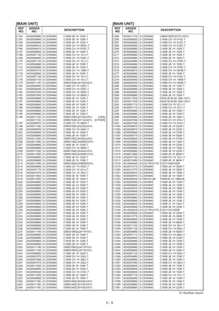 [MAIN UNIT]                                                     [MAIN UNIT]
 REF    ORDER                                                        REF     ORDER
                                DESCRIPTION                                                               DESCRIPTION
 NO.     NO.                                                         NO.      NO.
C162   4030006860   S.CERAMIC   C1608 JB 1H 102K-T                  C265    4030011730   S.CERAMIC        GRM31M2C2H101JV01L
C163   4030006860   S.CERAMIC   C1608 JB 1H 102K-T                  C266    4030006920   S.CERAMIC        C1608 CH 1H 010C-T
C164   4030006860   S.CERAMIC   C1608 JB 1H 102K-T                  C267    4030006920   S.CERAMIC        C1608 CH 1H 010C-T
C165   4030006910   S.CERAMIC   C1608 CH 1H 0R5C-T                  C268    4030006920   S.CERAMIC        C1608 CH 1H 010C-T
C166   4030009470   S.CERAMIC   C1608 CH 1H R75C-T                  C269    4030006860   S.CERAMIC        C1608 JB 1H 102K-T
C167   4030006860   S.CERAMIC   C1608 JB 1H 102K-T                  C270    4030006860   S.CERAMIC        C1608 JB 1H 102K-T
C168   4030007130   S.CERAMIC   C1608 CH 1H 101J-T                  C271    4030006860   S.CERAMIC        C1608 JB 1H 102K-T
C169   4030006940   S.CERAMIC   C1608 CH 1H 030C-T                  C272    4030006860   S.CERAMIC        C1608 JB 1H 102K-T
C170   4030007130   S.CERAMIC   C1608 CH 1H 101J-T                  C273    4030006980   S.CERAMIC        C1608 CH 1H 070D-T
C171   4030006860   S.CERAMIC   C1608 JB 1H 102K-T                  C274    4030006860   S.CERAMIC        C1608 JB 1H 102K-T
C172   4030006860   S.CERAMIC   C1608 JB 1H 102K-T                  C275    4030006980   S.CERAMIC        C1608 CH 1H 070D-T
C173   4030007010   S.CERAMIC   C1608 CH 1H 100D-T                  C276    4030009570   S.CERAMIC        C1608 CH 1H 0R3B-T
C176   4030006860   S.CERAMIC   C1608 JB 1H 102K-T                  C277    4030006860   S.CERAMIC        C1608 JB 1H 102K-T
C177   4030007130   S.CERAMIC   C1608 CH 1H 101J-T                  C278    4030006920   S.CERAMIC        C1608 CH 1H 010C-T
C178   4030007130   S.CERAMIC   C1608 CH 1H 101J-T                  C279    4030009540   S.CERAMIC        C1608 CH 1H 1R5B-T
C179   4030011120   S.CERAMIC   GRM31M2C2H100JV01L                  C280    4030009350   S.CERAMIC        C1608 CH 1H 3R5B-T
C180   4030006940   S.CERAMIC   C1608 CH 1H 030C-T                  C286    4030006860   S.CERAMIC        C1608 JB 1H 102K-T
C181   4030006940   S.CERAMIC   C1608 CH 1H 030C-T                  C287    4030006860   S.CERAMIC        C1608 JB 1H 102K-T
C182   4030007000   S.CERAMIC   C1608 CH 1H 090D-T                  C288    4030006860   S.CERAMIC        C1608 JB 1H 102K-T
C183   4030007000   S.CERAMIC   C1608 CH 1H 090D-T                  C289    4030006860   S.CERAMIC        C1608 JB 1H 102K-T
C186   4030006860   S.CERAMIC   C1608 JB 1H 102K-T                  C290    4030017930   S.CERAMIC        ERA21B 6C2D 390J D01L
C187   4030006860   S.CERAMIC   C1608 JB 1H 102K-T                  C291    4030017930   S.CERAMIC        ERA21B 6C2D 390J D01L
C188   4030006860   S.CERAMIC   C1608 JB 1H 102K-T                  C292    4030007170   S.CERAMIC        C1608 CH 1H 221J-T
C189   4030006860   S.CERAMIC   C1608 JB 1H 102K-T                  C293    4030007170   S.CERAMIC        C1608 CH 1H 221J-T
C194   4030006860   S.CERAMIC   C1608 JB 1H 102K-T                  C297    4030006860   S.CERAMIC        C1608 JB 1H 102K-T
C195   4030006860   S.CERAMIC   C1608 JB 1H 102K-T                  C298    4030006860   S.CERAMIC        C1608 JB 1H 102K-T
C196   4030011120   S.CERAMIC   GRM31M2C2H100JV01L    [USA]         C299    4030006860   S.CERAMIC        C1608 JB 1H 102K-T
       4030011130   S.CERAMIC   GRM31M2C2H110JV01L [OTHER]          C301    4030007090   S.CERAMIC        C1608 CH 1H 470J-T
C197   4030006970   S.CERAMIC   C1608 CH 1H 060D-T                  C302    4030007090   S.CERAMIC        C1608 CH 1H 470J-T
C198   4030011180   S.CERAMIC   GRM31M2C2H220JV01L                  C1004   4030006870   S.CERAMIC        C1608 JB 1H 222K-T
C199   4030006950   S.CERAMIC   C1608 CH 1H 040C-T                  C1005   4030006870   S.CERAMIC        C1608 JB 1H 222K-T
C202   4030006860   S.CERAMIC   C1608 JB 1H 102K-T                  C1006   4030008900   S.CERAMIC        C1608 JB 1H 333K-T
C203   4030006860   S.CERAMIC   C1608 JB 1H 102K-T                  C1007   4030008770   S.CERAMIC        C1608 JB 1H 562K-T
C205   4030011200   S.CERAMIC   GRM31M2C2H300JV01L                  C1008   4030008920   S.CERAMIC        C1608 JB 1H 473K-T
C206   4030011080   S.CERAMIC   GRM31M2C2H6R0DV01L                  C1009   4030006860   S.CERAMIC        C1608 JB 1H 102K-T
C207   4030006860   S.CERAMIC   C1608 JB 1H 102K-T                  C1010   4030008880   S.CERAMIC        C1608 JB 1H 223K-T
C208   4030006990   S.CERAMIC   C1608 CH 1H 080D-T                  C1011   4030006860   S.CERAMIC        C1608 JB 1H 102K-T
C209   4030011290   S.CERAMIC   GRM31M2C2H240JV01L                  C1012   4030008880   S.CERAMIC        C1608 JB 1H 223K-T
C210   4030011060   S.CERAMIC   GRM31M2C2H4R0CY21L                  C1015   4030012660   S.CERAMIC        C1608 JB 1E 683K-T
C211   4030006860   S.CERAMIC   C1608 JB 1H 102K-T                  C1016   4030007160   S.CERAMIC        C1608 CH 1H 181J-T
C212   4030006860   S.CERAMIC   C1608 JB 1H 102K-T                  C1017   4030012660   S.CERAMIC        C1608 JB 1E 683K-T
C213   4030011080   S.CERAMIC   GRM31M2C2H6R0DV01L                  C1018   4510004440   S.ELECTROLYTIC   ECEV1HA010SR
C214   4030006940   S.CERAMIC   C1608 CH 1H 030C-T                  C1019   4030010770   S.CERAMIC        C1608 JB 1H 392K-T
C215   4030007170   S.CERAMIC   C1608 CH 1H 221J-T                  C1020   4030010770   S.CERAMIC        C1608 JB 1H 392K-T
C216   4030007070   S.CERAMIC   C1608 CH 1H 330J-T                  C1021   4030009970   S.CERAMIC        C1608 JB 1H 182K-T
C218   4030011600   S.CERAMIC   C1608 JB 1E 104K-T                  C1022   4030009970   S.CERAMIC        C1608 JB 1H 182K-T
C219   4030011600   S.CERAMIC   C1608 JB 1E 104K-T                  C1023   4550006250   S.TANTALUM       TEMSVA 1A 106M-8L
C220   4030006860   S.CERAMIC   C1608 JB 1H 102K-T                  C1024   4030006900   S.CERAMIC        C1608 JB 1H 103K-T
C222   4030006860   S.CERAMIC   C1608 JB 1H 102K-T                  C1025   4030006900   S.CERAMIC        C1608 JB 1H 103K-T
C223   4030006860   S.CERAMIC   C1608 JB 1H 102K-T                  C1026   4030009970   S.CERAMIC        C1608 JB 1H 182K-T
C224   4030006860   S.CERAMIC   C1608 JB 1H 102K-T                  C1027   4030006900   S.CERAMIC        C1608 JB 1H 103K-T
C225   4030006860   S.CERAMIC   C1608 JB 1H 102K-T                  C1028   4030009970   S.CERAMIC        C1608 JB 1H 182K-T
C226   4030006860   S.CERAMIC   C1608 JB 1H 102K-T                  C1029   4030008860   S.CERAMIC        C1608 JB 1H 153K-T
C227   4030006860   S.CERAMIC   C1608 JB 1H 102K-T                  C1030   4030008860   S.CERAMIC        C1608 JB 1H 153K-T
C228   4030006860   S.CERAMIC   C1608 JB 1H 102K-T                  C1032   4030008630   S.CERAMIC        C1608 JF 1H 104Z-T
C229   4030006860   S.CERAMIC   C1608 JB 1H 102K-T                  C1033   4030008900   S.CERAMIC        C1608 JB 1H 333K-T
C230   4030006860   S.CERAMIC   C1608 JB 1H 102K-T                  C1034   4510004630   S.ELECTROLYTIC   ECEV1CA100SR
C231   4030006860   S.CERAMIC   C1608 JB 1H 102K-T                  C1035   4030008900   S.CERAMIC        C1608 JB 1H 333K-T
C232   4030006860   S.CERAMIC   C1608 JB 1H 102K-T                  C1036   4030010770   S.CERAMIC        C1608 JB 1H 392K-T
C233   4030006860   S.CERAMIC   C1608 JB 1H 102K-T                  C1037   4030006900   S.CERAMIC        C1608 JB 1H 103K-T
C234   4030006860   S.CERAMIC   C1608 JB 1H 102K-T                  C1038   4030009880   S.CERAMIC        C1608 JB 1H 682K-T
C235   4030006860   S.CERAMIC   C1608 JB 1H 102K-T                  C1039   4030011330   S.CERAMIC        C1608 CH 1H 391J-T
C236   4030006860   S.CERAMIC   C1608 JB 1H 102K-T                  C1040   4030007120   S.CERAMIC        C1608 CH 1H 820J-T
C237   4030017190   S.CERAMIC   GRM31BR32J471KY01L                  C1041   4030009880   S.CERAMIC        C1608 JB 1H 682K-T
C238   4030006860   S.CERAMIC   C1608 JB 1H 102K-T                  C1042   4030007110   S.CERAMIC        C1608 CH 1H 680J-T
C239   4030006860   S.CERAMIC   C1608 JB 1H 102K-T                  C1043   4030008900   S.CERAMIC        C1608 JB 1H 333K-T
C240   4030006860   S.CERAMIC   C1608 JB 1H 102K-T                  C1044   4030006860   S.CERAMIC        C1608 JB 1H 102K-T
C241   4030006860   S.CERAMIC   C1608 JB 1H 102K-T                  C1045   4030008900   S.CERAMIC        C1608 JB 1H 333K-T
C242   4030017190   S.CERAMIC   GRM31BR32J471KY01L                  C1046   4030006860   S.CERAMIC        C1608 JB 1H 102K-T
C243   4030017190   S.CERAMIC   GRM31BR32J471KY01L                  C1047   4030008900   S.CERAMIC        C1608 JB 1H 333K-T
C244   4030006860   S.CERAMIC   C1608 JB 1H 102K-T                  C1048   4030007120   S.CERAMIC        C1608 CH 1H 820J-T
C245   4030007070   S.CERAMIC   C1608 CH 1H 330J-T                  C1049   4030008860   S.CERAMIC        C1608 JB 1H 153K-T
C246   4030007080   S.CERAMIC   C1608 CH 1H 390J-T                  C1050   4030008860   S.CERAMIC        C1608 JB 1H 153K-T
C247   4030007070   S.CERAMIC   C1608 CH 1H 330J-T                  C1051   4030007080   S.CERAMIC        C1608 CH 1H 390J-T
C249   4030011600   S.CERAMIC   C1608 JB 1E 104K-T                  C1052   4030006900   S.CERAMIC        C1608 JB 1H 103K-T
C250   4030006860   S.CERAMIC   C1608 JB 1H 102K-T                  C1053   4030006900   S.CERAMIC        C1608 JB 1H 103K-T
C251   4030006920   S.CERAMIC   C1608 CH 1H 010C-T                  C1054   4030006900   S.CERAMIC        C1608 JB 1H 103K-T
C252   4030011600   S.CERAMIC   C1608 JB 1E 104K-T                  C1055   4030007130   S.CERAMIC        C1608 CH 1H 101J-T
C253   4030006860   S.CERAMIC   C1608 JB 1H 102K-T                  C1057   4030006900   S.CERAMIC        C1608 JB 1H 103K-T
C262   4030011180   S.CERAMIC   GRM31M2C2H220JV01L                  C1058   4030006860   S.CERAMIC        C1608 JB 1H 102K-T
C263   4030011160   S.CERAMIC   GRM31M2C2H150JV01L                  C1059   4030006860   S.CERAMIC        C1608 JB 1H 102K-T
C264   4030011160   S.CERAMIC   GRM31M2C2H150JV01L                  C1061   4030008880   S.CERAMIC        C1608 JB 1H 223K-T

                                                                                                                       S.=Surface mount


                                                              5-9
 