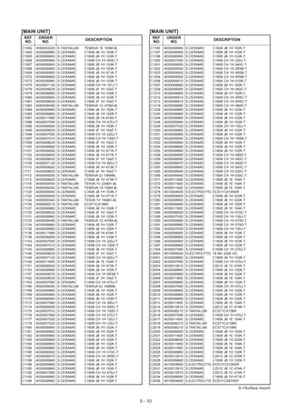 [MAIN UNIT]                                                 [MAIN UNIT]
 REF     ORDER                                                  REF    ORDER
                                  DESCRIPTION                                                       DESCRIPTION
 NO.      NO.                                                   NO.     NO.
C1062   4550003220   S.TANTALUM   TEMSVA 1E 105M-8L         C1195     4030006860   S.CERAMIC        C1608 JB 1H 102K-T
C1063   4030006860   S.CERAMIC    C1608 JB 1H 102K-T        C1197     4030006900   S.CERAMIC        C1608 JB 1H 103K-T
C1065   4030006900   S.CERAMIC    C1608 JB 1H 103K-T        C1198     4030006900   S.CERAMIC        C1608 JB 1H 103K-T
C1066   4030006960   S.CERAMIC    C1608 CH 1H 050C-T        C1200     4030007050   S.CERAMIC        C1608 CH 1H 220J-T
C1067   4030006900   S.CERAMIC    C1608 JB 1H 103K-T        C1201     4030006950   S.CERAMIC        C1608 CH 1H 040C-T
C1068   4030006900   S.CERAMIC    C1608 JB 1H 103K-T        C1202     4030009550   S.CERAMIC        C1608 CH 1H 2R5B-T
C1069   4030006850   S.CERAMIC    C1608 JB 1H 471K-T        C1203     4030009500   S.CERAMIC        C1608 CH 1H 0R5B-T
C1072   4030006860   S.CERAMIC    C1608 JB 1H 102K-T        C1204     4030009500   S.CERAMIC        C1608 CH 1H 0R5B-T
C1073   4030006860   S.CERAMIC    C1608 JB 1H 102K-T        C1206     4030009510   S.CERAMIC        C1608 CH 1H 010B-T
C1075   4030007130   S.CERAMIC    C1608 CH 1H 101J-T        C1207     4030006860   S.CERAMIC        C1608 JB 1H 102K-T
C1076   4030008630   S.CERAMIC    C1608 JF 1H 104Z-T        C1208     4030006950   S.CERAMIC        C1608 CH 1H 040C-T
C1078   4030006860   S.CERAMIC    C1608 JB 1H 102K-T        C1210     4030006860   S.CERAMIC        C1608 JB 1H 102K-T
C1080   4030006900   S.CERAMIC    C1608 JB 1H 103K-T        C1212     4030006910   S.CERAMIC        C1608 CH 1H 0R5C-T
C1081   4030008630   S.CERAMIC    C1608 JF 1H 104Z-T        C1213     4030006910   S.CERAMIC        C1608 CH 1H 0R5C-T
C1083   4550006480   S.TANTALUM   TEMSVA 1C 475M-8L         C1218     4030006990   S.CERAMIC        C1608 CH 1H 080D-T
C1084   4030006860   S.CERAMIC    C1608 JB 1H 102K-T        C1239     4030006860   S.CERAMIC        C1608 JB 1H 102K-T
C1085   4030006860   S.CERAMIC    C1608 JB 1H 102K-T        C1240     4030006860   S.CERAMIC        C1608 JB 1H 102K-T
C1087   4030017480   S.CERAMIC    C1608 JB 1A 474K-T        C1244     4030006860   S.CERAMIC        C1608 JB 1H 102K-T
C1089   4030007090   S.CERAMIC    C1608 CH 1H 470J-T        C1248     4030006860   S.CERAMIC        C1608 JB 1H 102K-T
C1090   4030006900   S.CERAMIC    C1608 JB 1H 103K-T        C1249     4030007030   S.CERAMIC        C1608 CH 1H 150J-T
C1095   4030008630   S.CERAMIC    C1608 JF 1H 104Z-T        C1250     4030006860   S.CERAMIC        C1608 JB 1H 102K-T
C1096   4030007050   S.CERAMIC    C1608 CH 1H 220J-T        C1251     4030006860   S.CERAMIC        C1608 JB 1H 102K-T
C1097   4030007010   S.CERAMIC    C1608 CH 1H 100D-T        C1252     4030009540   S.CERAMIC        C1608 CH 1H 1R5B-T
C1099   4030008630   S.CERAMIC    C1608 JF 1H 104Z-T        C1253     4030006860   S.CERAMIC        C1608 JB 1H 102K-T
C1100   4030006860   S.CERAMIC    C1608 JB 1H 102K-T        C1254     4030006860   S.CERAMIC        C1608 JB 1H 102K-T
C1101   4030006850   S.CERAMIC    C1608 JB 1H 471K-T        C1255     4030006860   S.CERAMIC        C1608 JB 1H 102K-T
C1102   4030006850   S.CERAMIC    C1608 JB 1H 471K-T        C1258     4030006990   S.CERAMIC        C1608 CH 1H 080D-T
C1103   4030008630   S.CERAMIC    C1608 JF 1H 104Z-T        C1259     4030006950   S.CERAMIC        C1608 CH 1H 040C-T
C1108   4030007120   S.CERAMIC    C1608 CH 1H 820J-T        C1260     4030006970   S.CERAMIC        C1608 CH 1H 060D-T
C1110   4030008920   S.CERAMIC    C1608 JB 1H 473K-T        C1263     4030006950   S.CERAMIC        C1608 CH 1H 040C-T
C1111   4030008630   S.CERAMIC    C1608 JF 1H 104Z-T        C1265     4030006940   S.CERAMIC        C1608 CH 1H 030C-T
C1112   4550006050   S.TANTALUM   TEMSVA 0J 106M8L          C1266     4030006940   S.CERAMIC        C1608 CH 1H 030C-T
C1113   4030008920   S.CERAMIC    C1608 JB 1H 473K-T        C1271     4030011600   S.CERAMIC        C1608 JB 1E 104K-T
C1118   4550000550   S.TANTALUM   TESVA 1V 224M1-8L         C1272     4030011600   S.CERAMIC        C1608 JB 1E 104K-T
C1119   4550006250   S.TANTALUM   TEMSVA 1A 106M-8L         C1274     4030011600   S.CERAMIC        C1608 JB 1E 104K-T
C1120   4030006900   S.CERAMIC    C1608 JB 1H 103K-T        C1278     4510004630   S.ELECTROLYTIC   ECEV1CA100SR
C1122   4030006850   S.CERAMIC    C1608 JB 1H 471K-T        C1279     4030008900   S.CERAMIC        C1608 JB 1H 333K-T
C1124   4550000540   S.TANTALUM   TESVA 1V 154M1-8L         C1280     4030008900   S.CERAMIC        C1608 JB 1H 333K-T
C1125   4550006210   S.TANTALUM   ECST1CX106R               C1281     4030006860   S.CERAMIC        C1608 JB 1H 102K-T
C1127   4030006860   S.CERAMIC    C1608 JB 1H 102K-T        C1285     4030011600   S.CERAMIC        C1608 JB 1E 104K-T
C1130   4030008630   S.CERAMIC    C1608 JF 1H 104Z-T        C1286     4030006920   S.CERAMIC        C1608 CH 1H 010C-T
C1131   4030006860   S.CERAMIC    C1608 JB 1H 102K-T        C1289     4030007030   S.CERAMIC        C1608 CH 1H 150J-T
C1133   4550006480   S.TANTALUM   TEMSVA 1C 475M-8L         C1290     4030006980   S.CERAMIC        C1608 CH 1H 070D-T
C1134   4030006860   S.CERAMIC    C1608 JB 1H 102K-T        C1291     4030006980   S.CERAMIC        C1608 CH 1H 070D-T
C1135   4030006860   S.CERAMIC    C1608 JB 1H 102K-T        C1292     4030007030   S.CERAMIC        C1608 CH 1H 150J-T
C1136   4030017480   S.CERAMIC    C1608 JB 1A 474K-T        C1294     4030006900   S.CERAMIC        C1608 JB 1H 103K-T
C1138   4030006900   S.CERAMIC    C1608 JB 1H 103K-T        C1295     4030006860   S.CERAMIC        C1608 JB 1H 102K-T
C1143   4030007050   S.CERAMIC    C1608 CH 1H 220J-T        C1296     4030006900   S.CERAMIC        C1608 JB 1H 103K-T
C1144   4030007010   S.CERAMIC    C1608 CH 1H 100D-T        C1297     4030006860   S.CERAMIC        C1608 JB 1H 102K-T
C1145   4030006860   S.CERAMIC    C1608 JB 1H 102K-T        C1304     4030007060   S.CERAMIC        C1608 CH 1H 270J-T
C1146   4030008630   S.CERAMIC    C1608 JF 1H 104Z-T        C2000     4510006020   ELECTROLYTIC     16 MV 2200 HC
C1148   4030007120   S.CERAMIC    C1608 CH 1H 820J-T        C2001     4030006860   S.CERAMIC        C1608 JB 1H 102K-T
C1149   4030011600   S.CERAMIC    C1608 JB 1E 104K-T        C2002     4030007090   S.CERAMIC        C1608 CH 1H 470J-T
C1151   4030008920   S.CERAMIC    C1608 JB 1H 473K-T        C2003     4030012610   S.CERAMIC        C2012 JB 1C 474K-T
C1153   4030006860   S.CERAMIC    C1608 JB 1H 102K-T        C2004     4030006860   S.CERAMIC        C1608 JB 1H 102K-T
C1157   4030009570   S.CERAMIC    C1608 CH 1H 0R3B-T        C2005     4030006860   S.CERAMIC        C1608 JB 1H 102K-T
C1162   4030008630   S.CERAMIC    C1608 JF 1H 104Z-T        C2006     4030011600   S.CERAMIC        C1608 JB 1E 104K-T
C1163   4030007090   S.CERAMIC    C1608 CH 1H 470J-T        C2007     4030006860   S.CERAMIC        C1608 JB 1H 102K-T
C1166   4550006050   S.TANTALUM   TEMSVA 0J 106M8L          C2008     4030007090   S.CERAMIC        C1608 CH 1H 470J-T
C1168   4030006860   S.CERAMIC    C1608 JB 1H 102K-T        C2009     4030006860   S.CERAMIC        C1608 JB 1H 102K-T
C1169   4030006860   S.CERAMIC    C1608 JB 1H 102K-T        C2010     4030006860   S.CERAMIC        C1608 JB 1H 102K-T
C1170   4030006900   S.CERAMIC    C1608 JB 1H 103K-T        C2011     4030006860   S.CERAMIC        C1608 JB 1H 102K-T
C1173   4030007080   S.CERAMIC    C1608 CH 1H 390J-T        C2013     4030011600   S.CERAMIC        C1608 JB 1E 104K-T
C1174   4030006950   S.CERAMIC    C1608 CH 1H 040C-T        C2014     4030012610   S.CERAMIC        C2012 JB 1C 474K-T
C1175   4030007010   S.CERAMIC    C1608 CH 1H 100D-T        C2015     4550006210   S.TANTALUM       ECST1CX106R
C1176   4030007060   S.CERAMIC    C1608 CH 1H 270J-T        C2016     4030007090   S.CERAMIC        C1608 CH 1H 470J-T
C1177   4030007020   S.CERAMIC    C1608 CH 1H 120J-T        C2017     4030011600   S.CERAMIC        C1608 JB 1E 104K-T
C1178   4030007020   S.CERAMIC    C1608 CH 1H 120J-T        C2018     4550006210   S.TANTALUM       ECST1CX106R
C1180   4030006860   S.CERAMIC    C1608 JB 1H 102K-T        C2019     4550006210   S.TANTALUM       ECST1CX106R
C1181   4030006860   S.CERAMIC    C1608 JB 1H 102K-T        C2020     4030006900   S.CERAMIC        C1608 JB 1H 103K-T
C1182   4030006860   S.CERAMIC    C1608 JB 1H 102K-T        C2021     4030011600   S.CERAMIC        C1608 JB 1E 104K-T
C1183   4030006860   S.CERAMIC    C1608 JB 1H 102K-T        C2022     4030008650   S.CERAMIC        C1608 JB 1H 332K-T
C1184   4030006860   S.CERAMIC    C1608 JB 1H 102K-T        C2024     4030011600   S.CERAMIC        C1608 JB 1E 104K-T
C1185   4030006860   S.CERAMIC    C1608 JB 1H 102K-T        C2025     4030011600   S.CERAMIC        C1608 JB 1E 104K-T
C1186   4030006920   S.CERAMIC    C1608 CH 1H 010C-T        C2026     4030006860   S.CERAMIC        C1608 JB 1H 102K-T
C1187   4030006910   S.CERAMIC    C1608 CH 1H 0R5C-T        C2027     4030012610   S.CERAMIC        C2012 JB 1C 474K-T
C1188   4030006860   S.CERAMIC    C1608 JB 1H 102K-T        C2028     4030006860   S.CERAMIC        C1608 JB 1H 102K-T
C1189   4030006860   S.CERAMIC    C1608 JB 1H 102K-T        C2029     4510005600   S.ELECTROLYTIC   ECEV1CS100SR
C1190   4030006860   S.CERAMIC    C1608 JB 1H 102K-T        C2031     4030012610   S.CERAMIC        C2012 JB 1C 474K-T
C1192   4030007090   S.CERAMIC    C1608 CH 1H 470J-T        C2032     4030012610   S.CERAMIC        C2012 JB 1C 474K-T
C1193   4030006860   S.CERAMIC    C1608 JB 1H 102K-T        C2034     4030006850   S.CERAMIC        C1608 JB 1H 471K-T
C1194   4030006860   S.CERAMIC    C1608 JB 1H 102K-T        C2036     4510004640   S.ELECTROLYTIC   ECEV1CA470SP

                                                                                                                 S.=Surface mount


                                                       5 - 10
 